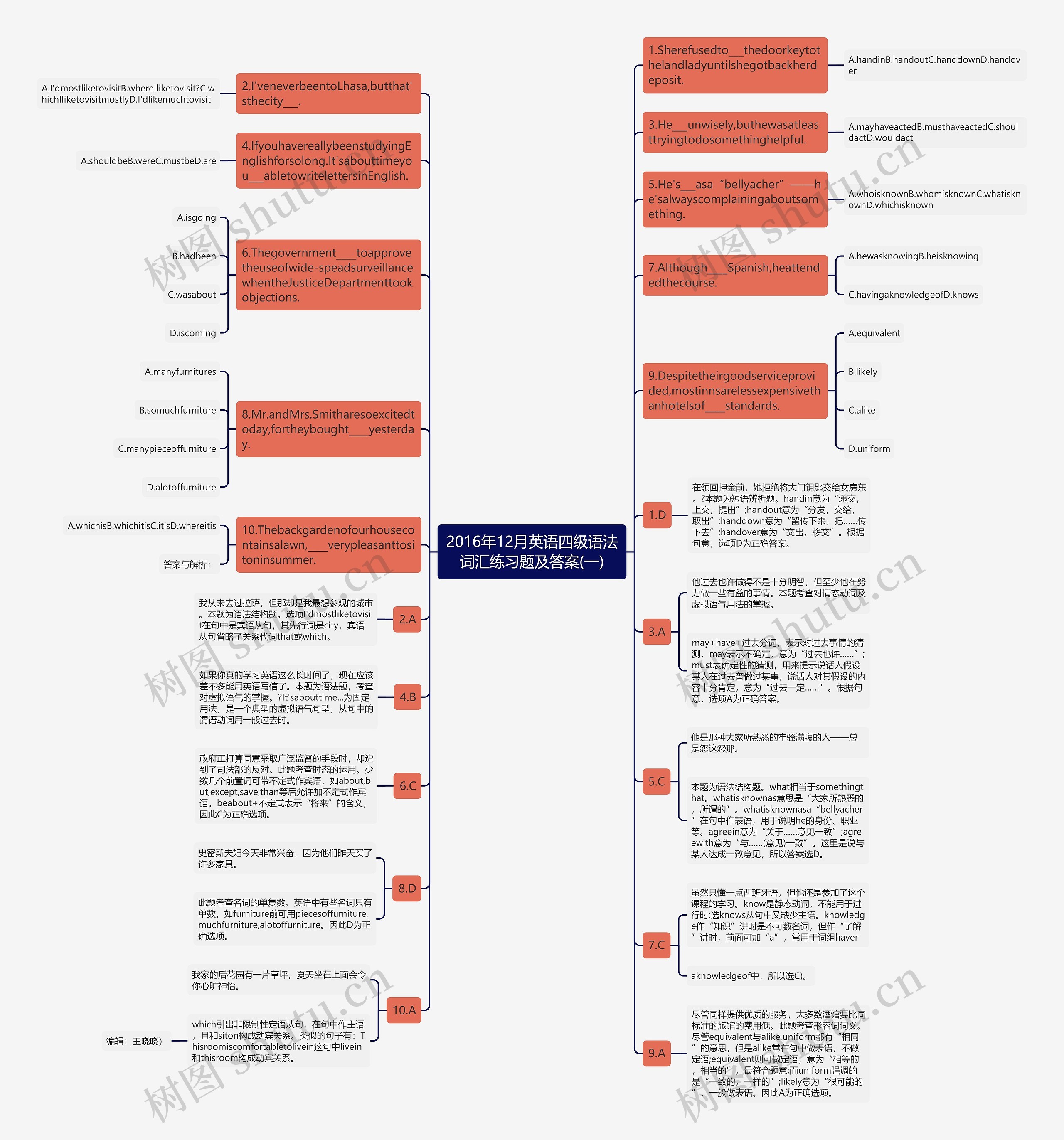 2016年12月英语四级语法词汇练习题及答案(一)思维导图