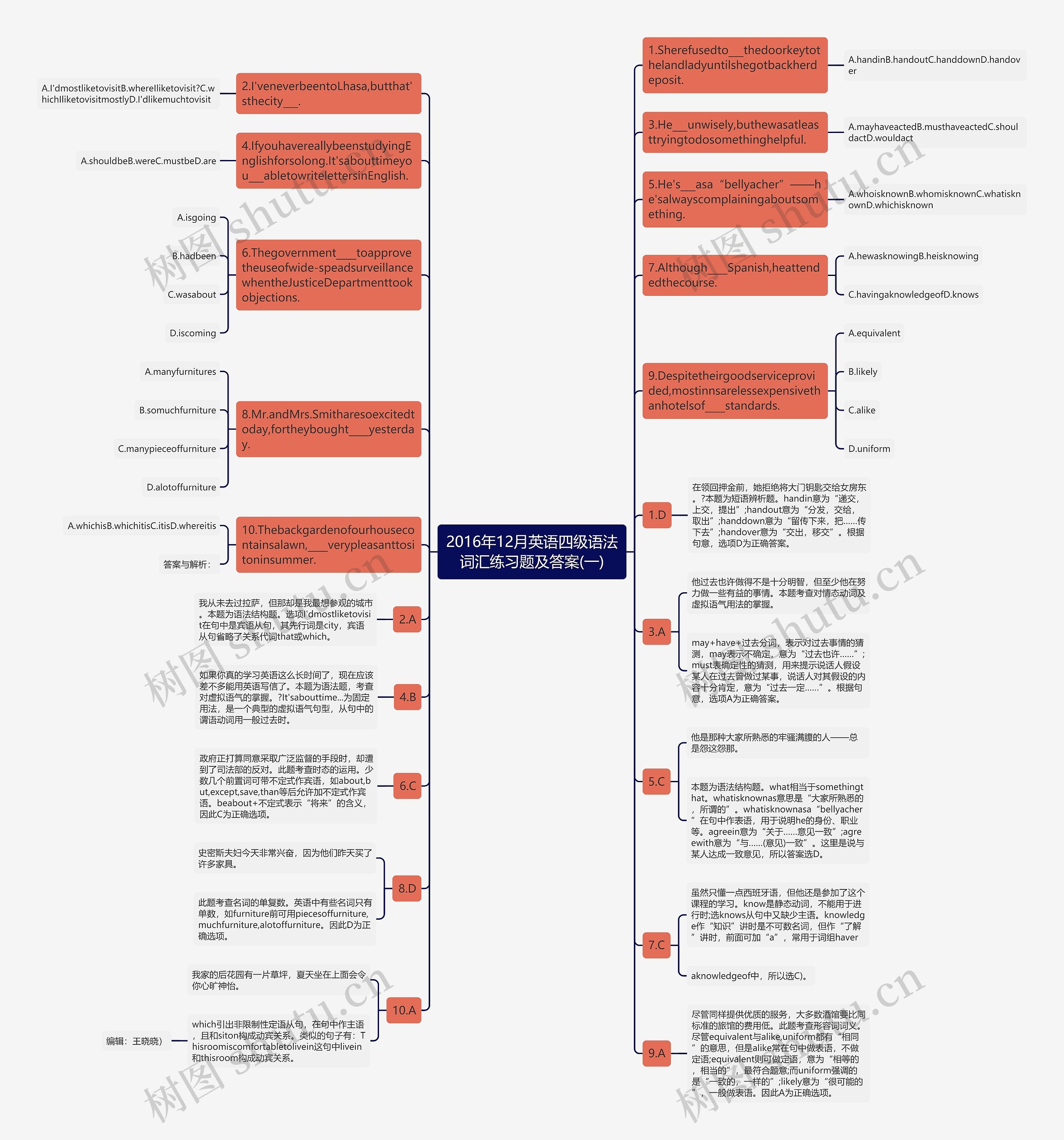 2016年12月英语四级语法词汇练习题及答案(一)思维导图高清图 2016年12月英语四级语法词汇练习题及答案(一)思维导图