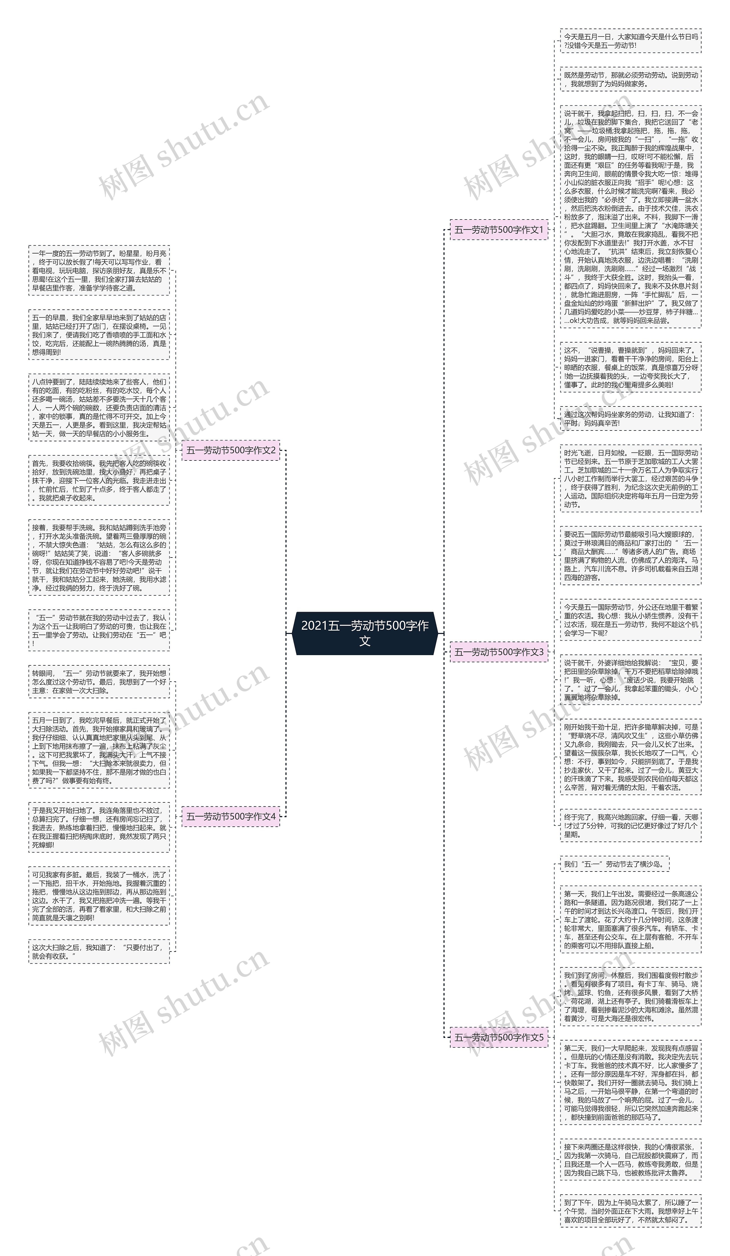 2021五一劳动节500字作文思维导图