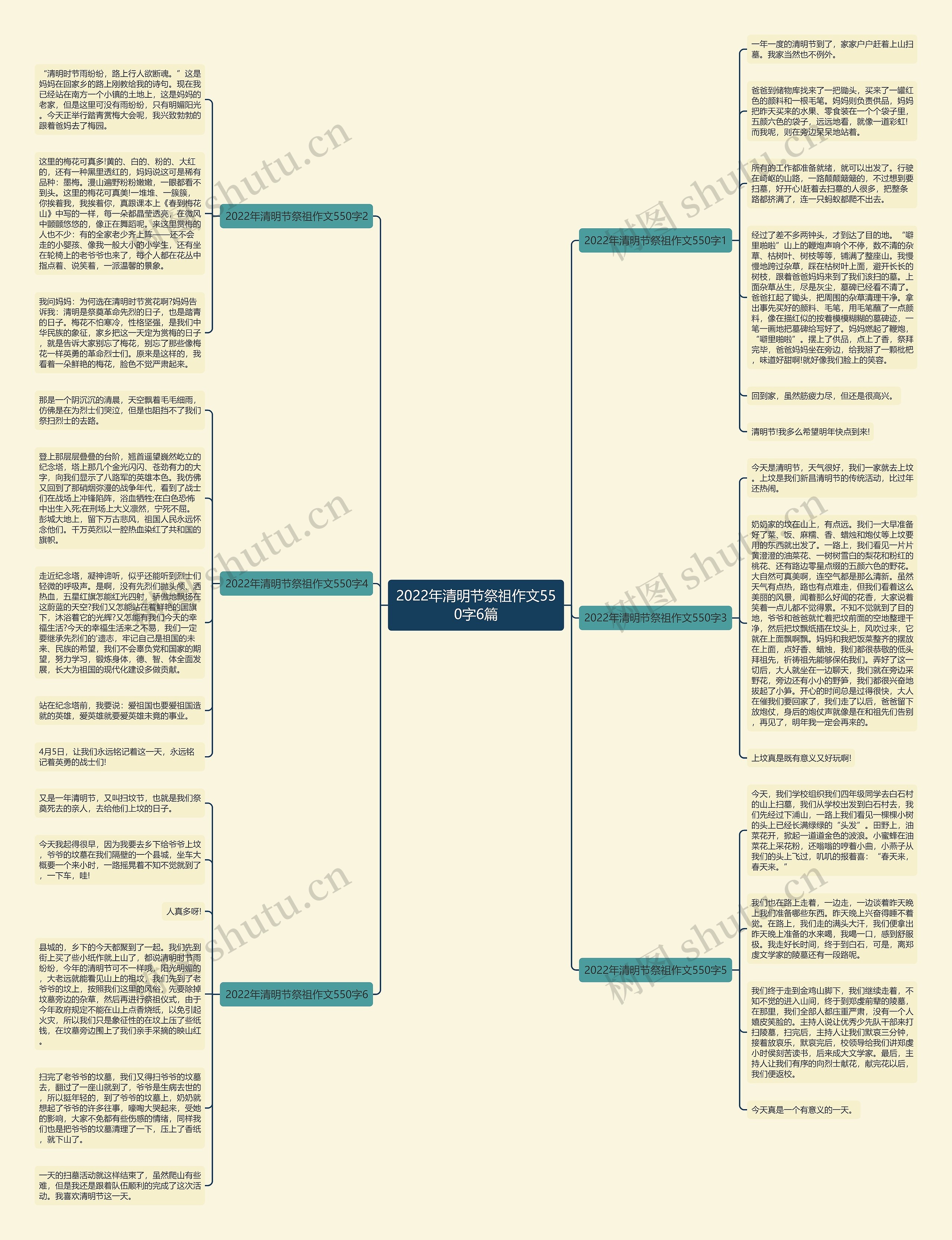 2022年清明节祭祖作文550字6篇思维导图