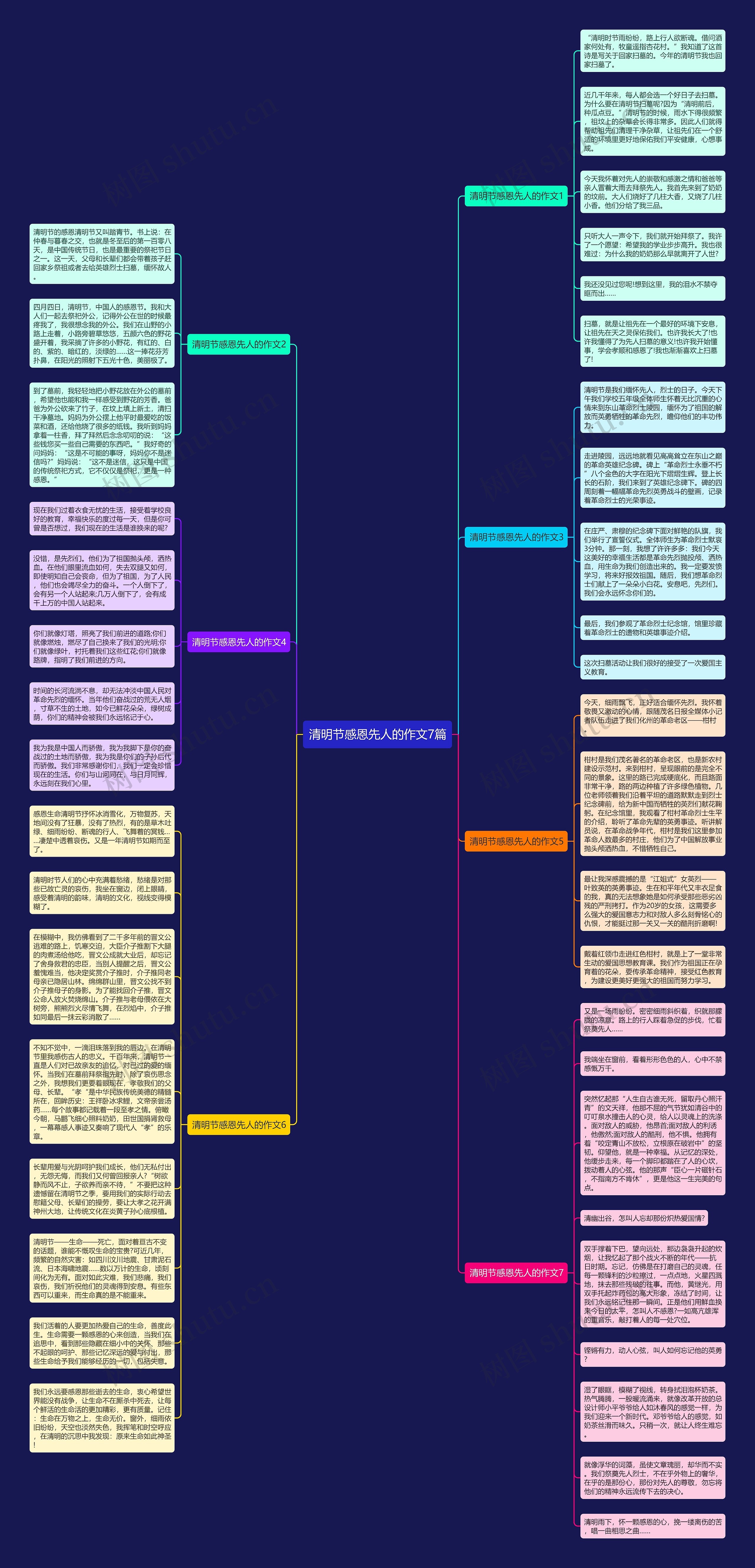 清明节感恩先人的作文7篇思维导图