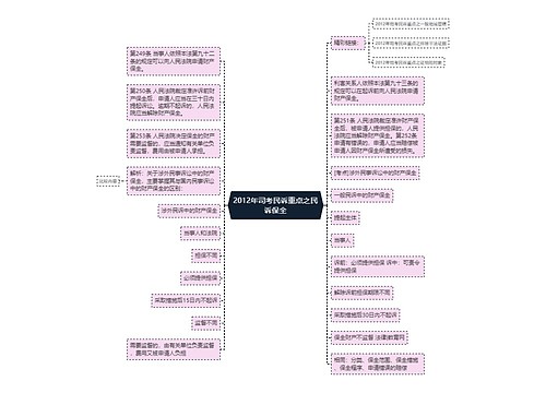 2012年司考民诉重点之民诉保全