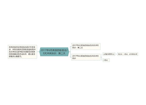 2017年6月英语四级语法20天冲关快训：第二天