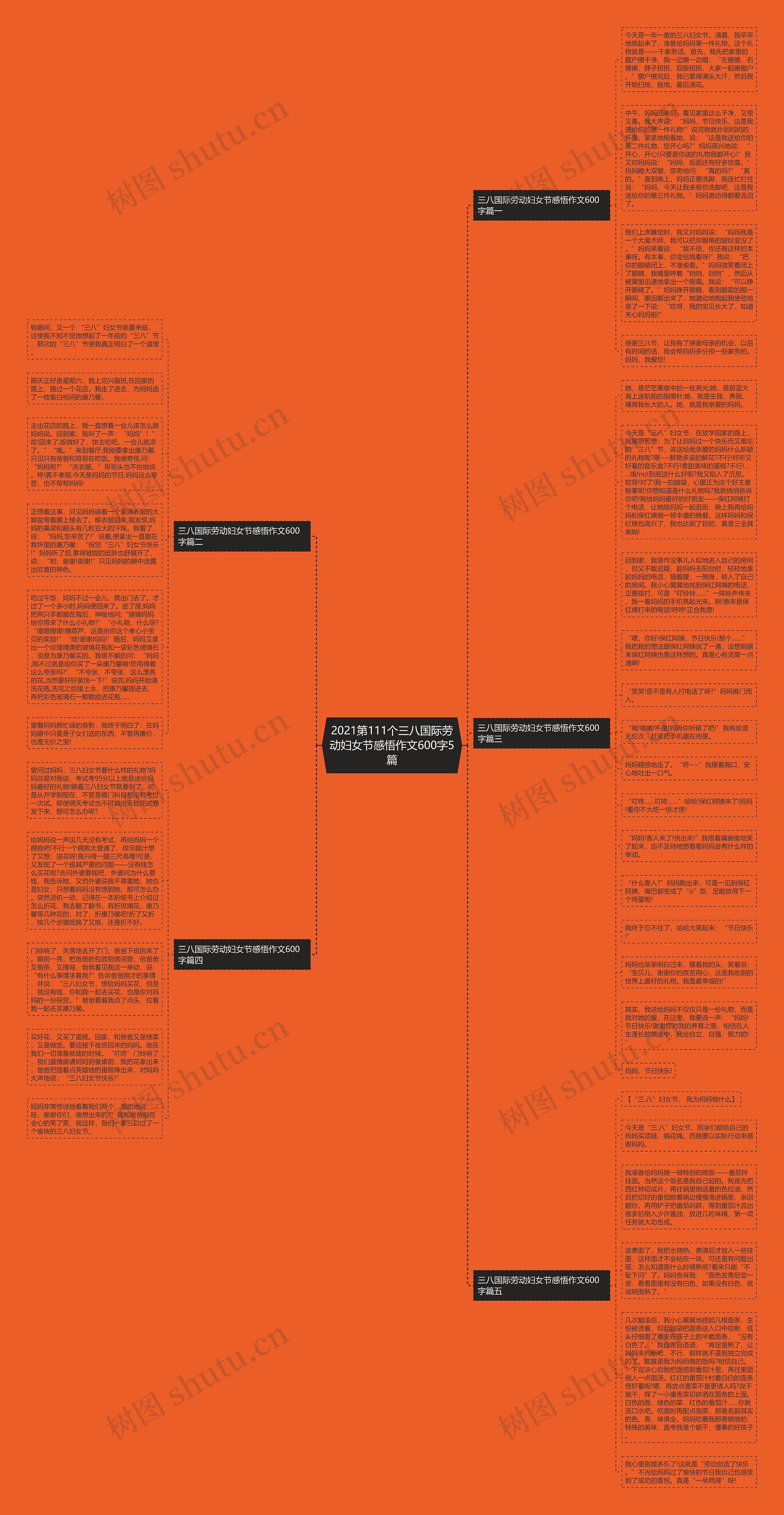 2021第111个三八国际劳动妇女节感悟作文600字5篇思维导图