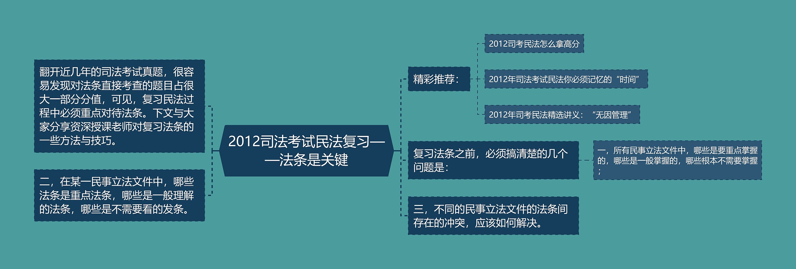 2012司法考试民法复习——法条是关键 2012司法考试民法复习——法条是关键