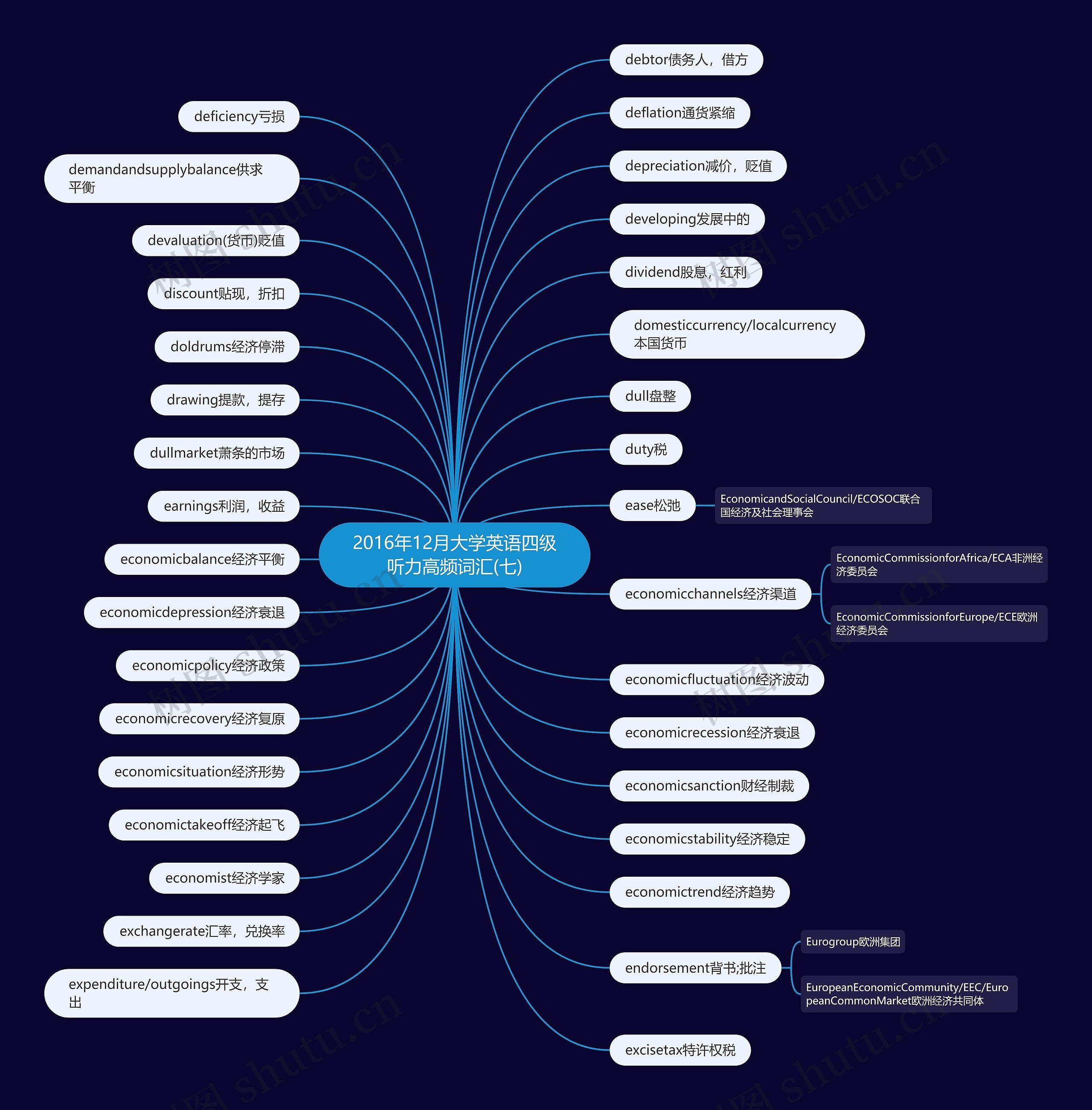 2016年12月大学英语四级听力高频词汇(七) 2016年12月大学英语四级听力高频词汇(七)