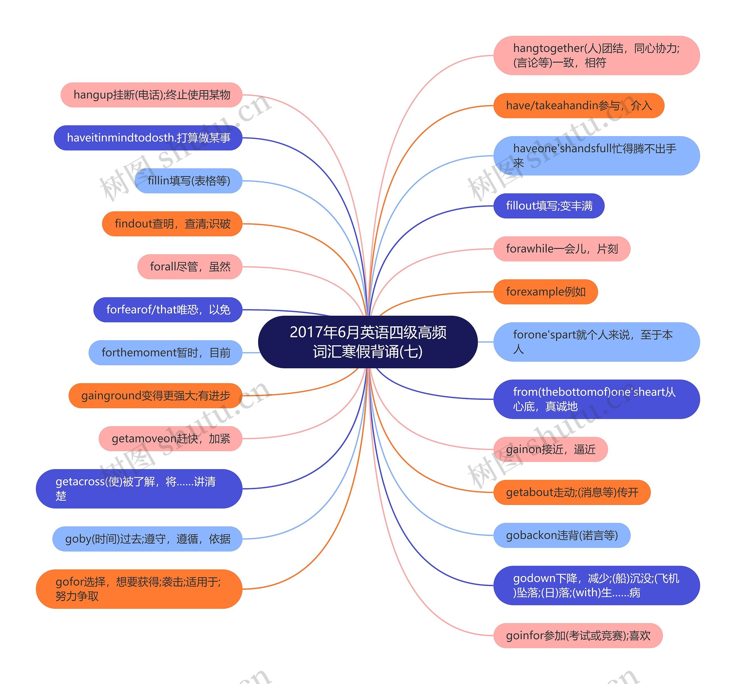 2017年6月英语四级高频词汇寒假背诵(七) 2017年6月英语四级高频词汇寒假背诵(七)