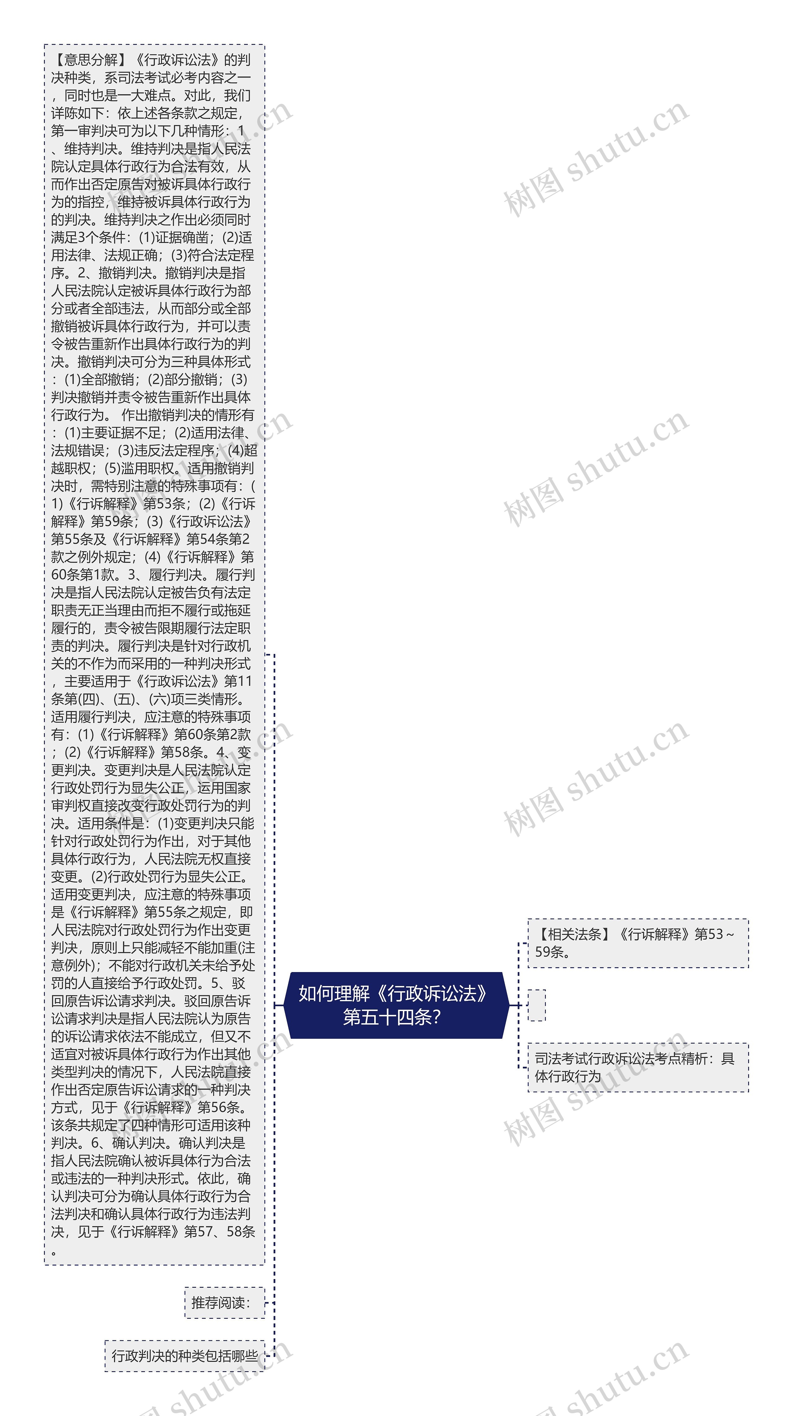 如何理解《行政诉讼法》第五十四条? 如何理解《行政诉讼法》第五十四条?