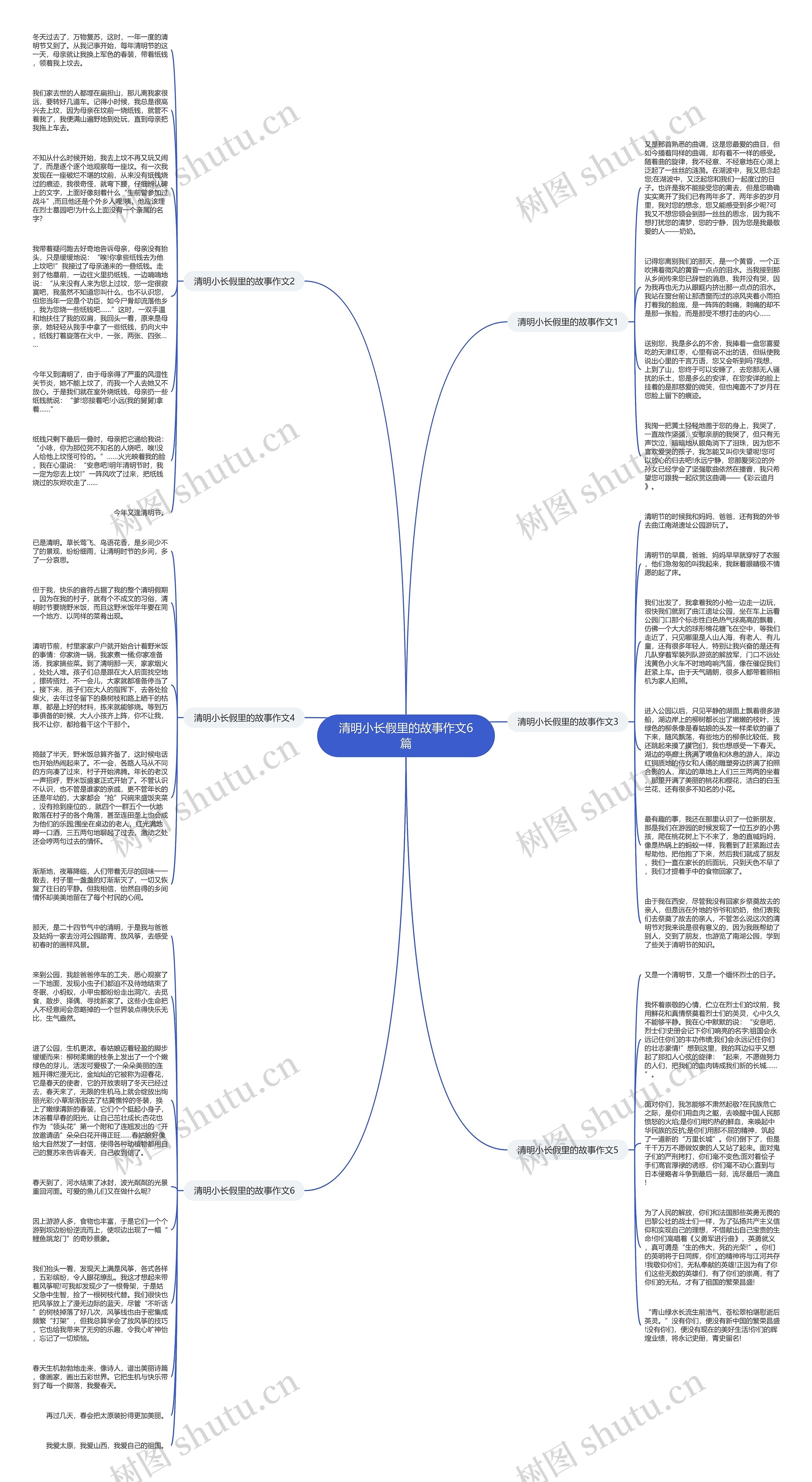 清明小长假里的故事作文6篇思维导图
