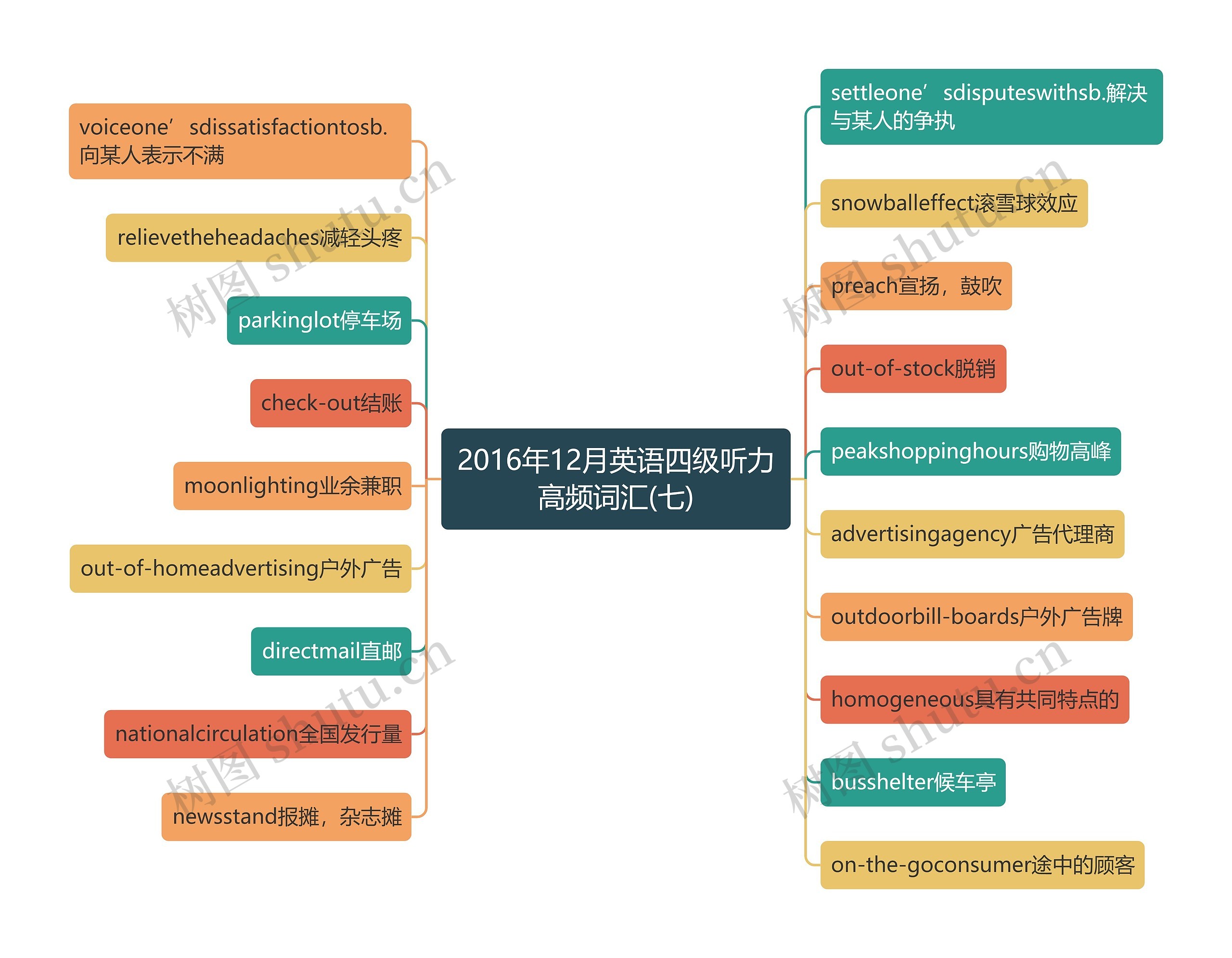 2016年12月英语四级听力高频词汇(七) 2016年12月英语四级听力高频词汇(七)