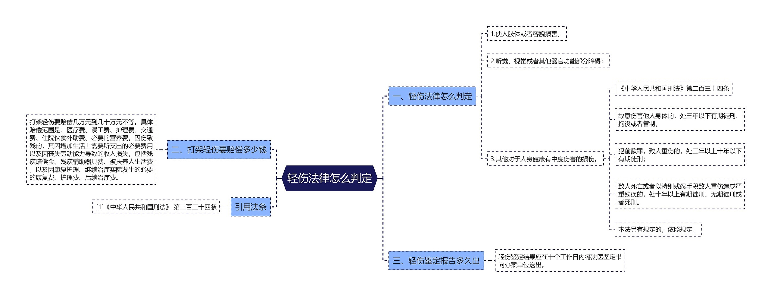 轻伤法律怎么判定