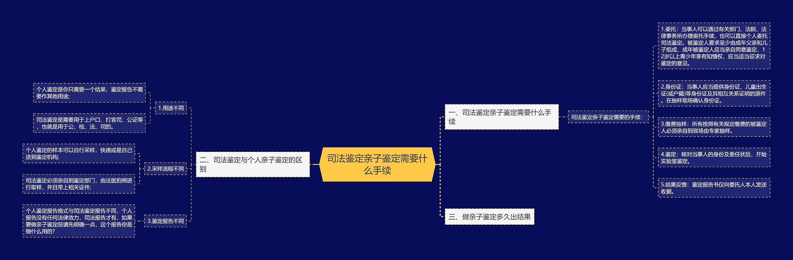 司法鉴定亲子鉴定需要什么手续