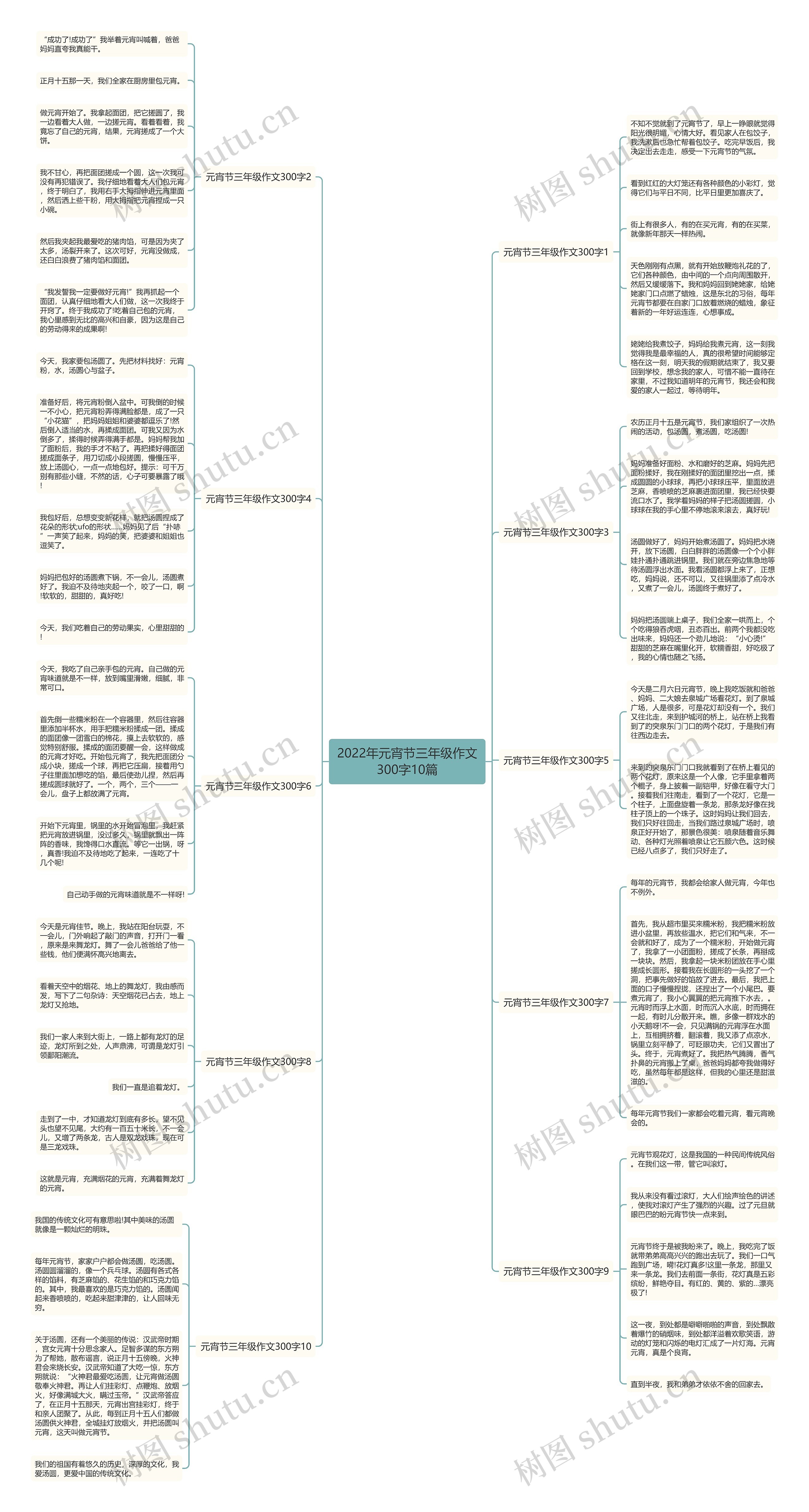 2022年元宵节三年级作文300字10篇思维导图
