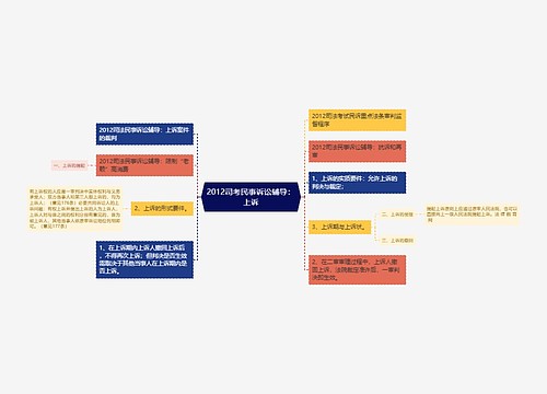 2012司考民事诉讼辅导：上诉