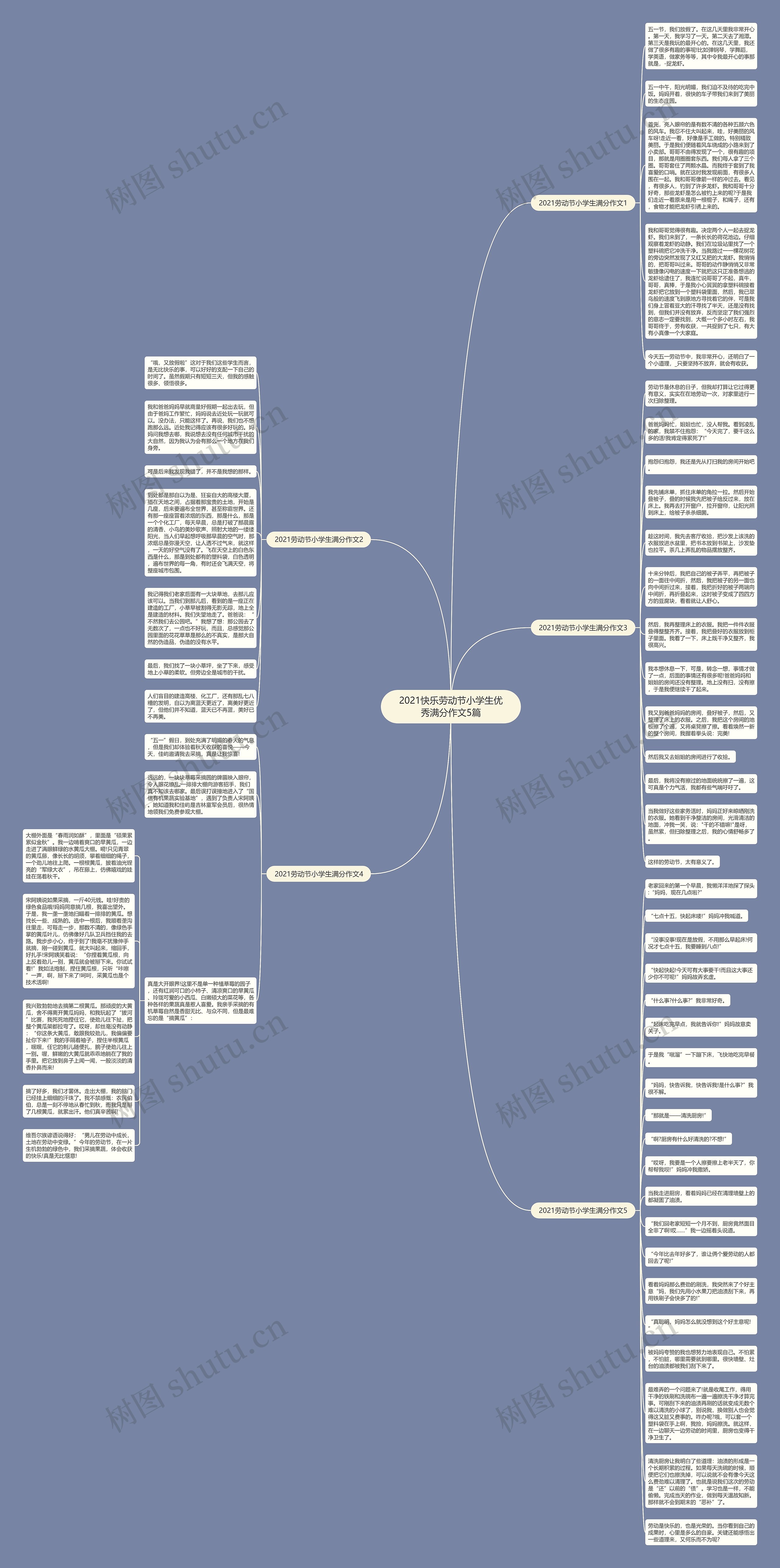 2021快乐劳动节小学生优秀满分作文5篇思维导图