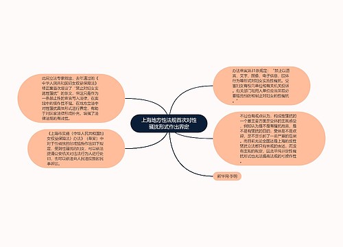 上海地方性法规首次对性骚扰形式作出界定