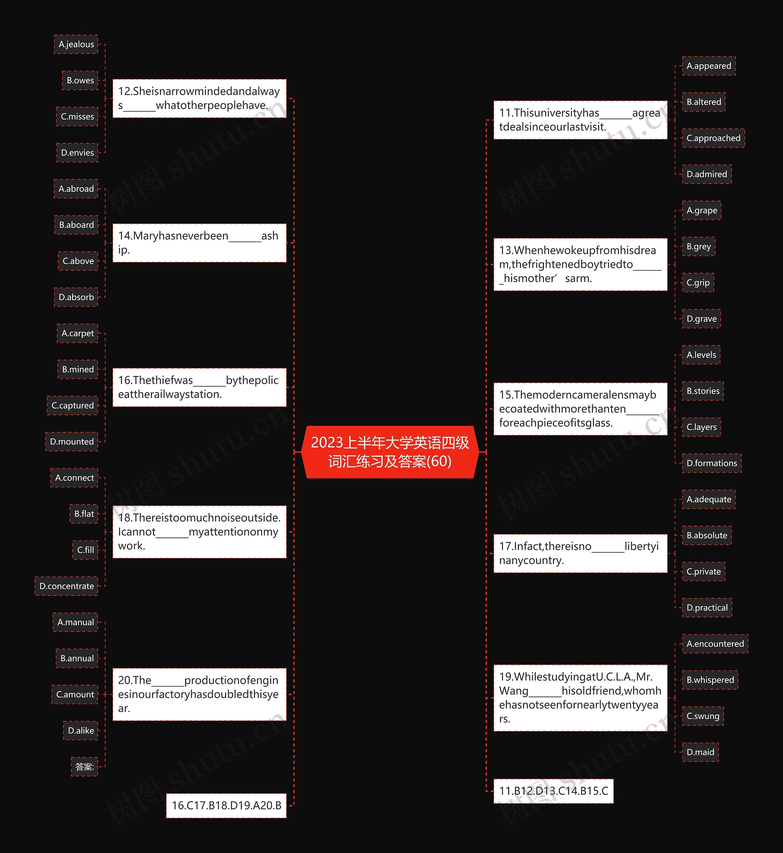 2023上半年大学英语四级词汇练习及答案(60)思维导图