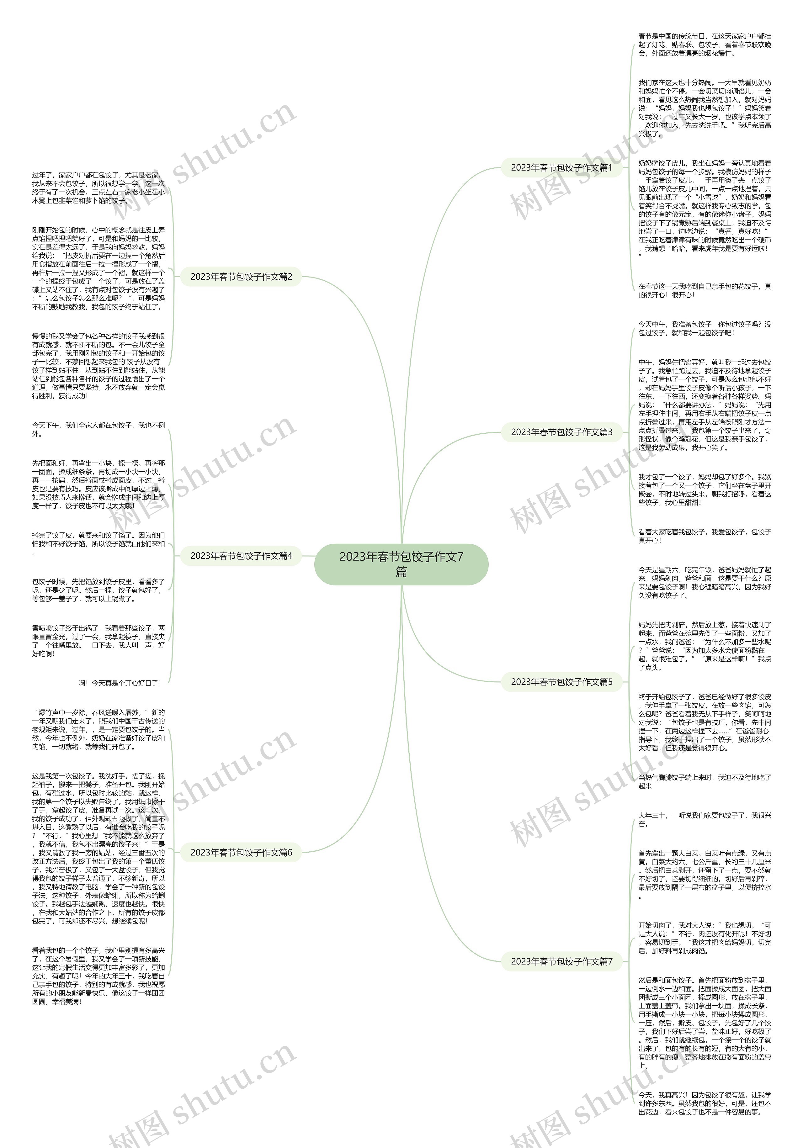 2023年春节包饺子作文7篇思维导图