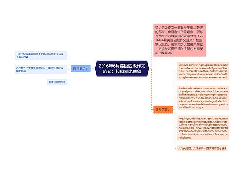 2016年6月英语四级作文范文：校园攀比现象