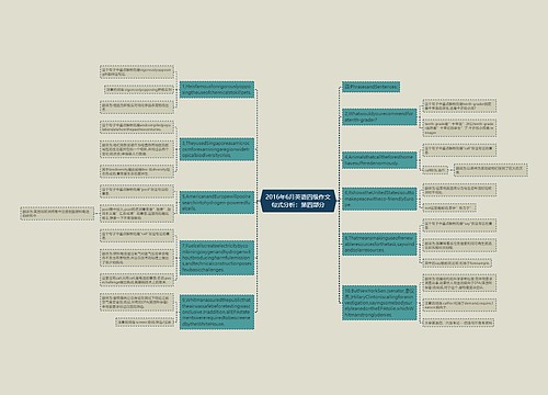 2016年6月英语四级作文句式分析：第四部分