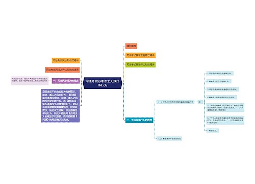 司法考试必考点之无效民事行为