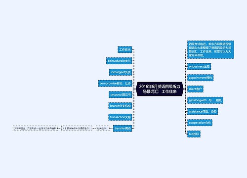 2016年6月英语四级听力场景词汇：工作往来