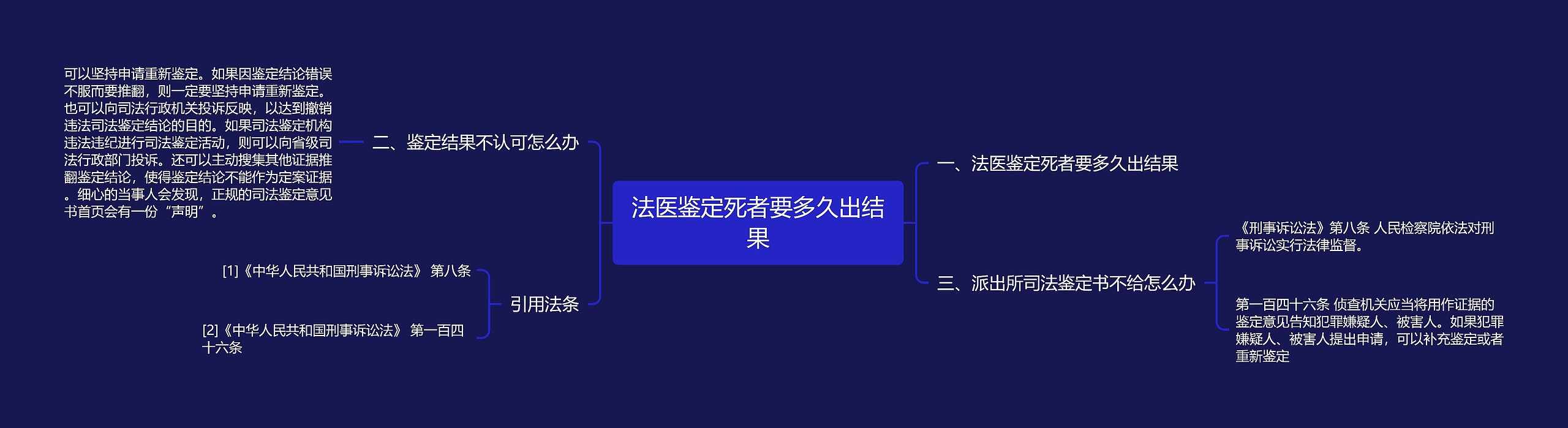 法医鉴定死者要多久出结果