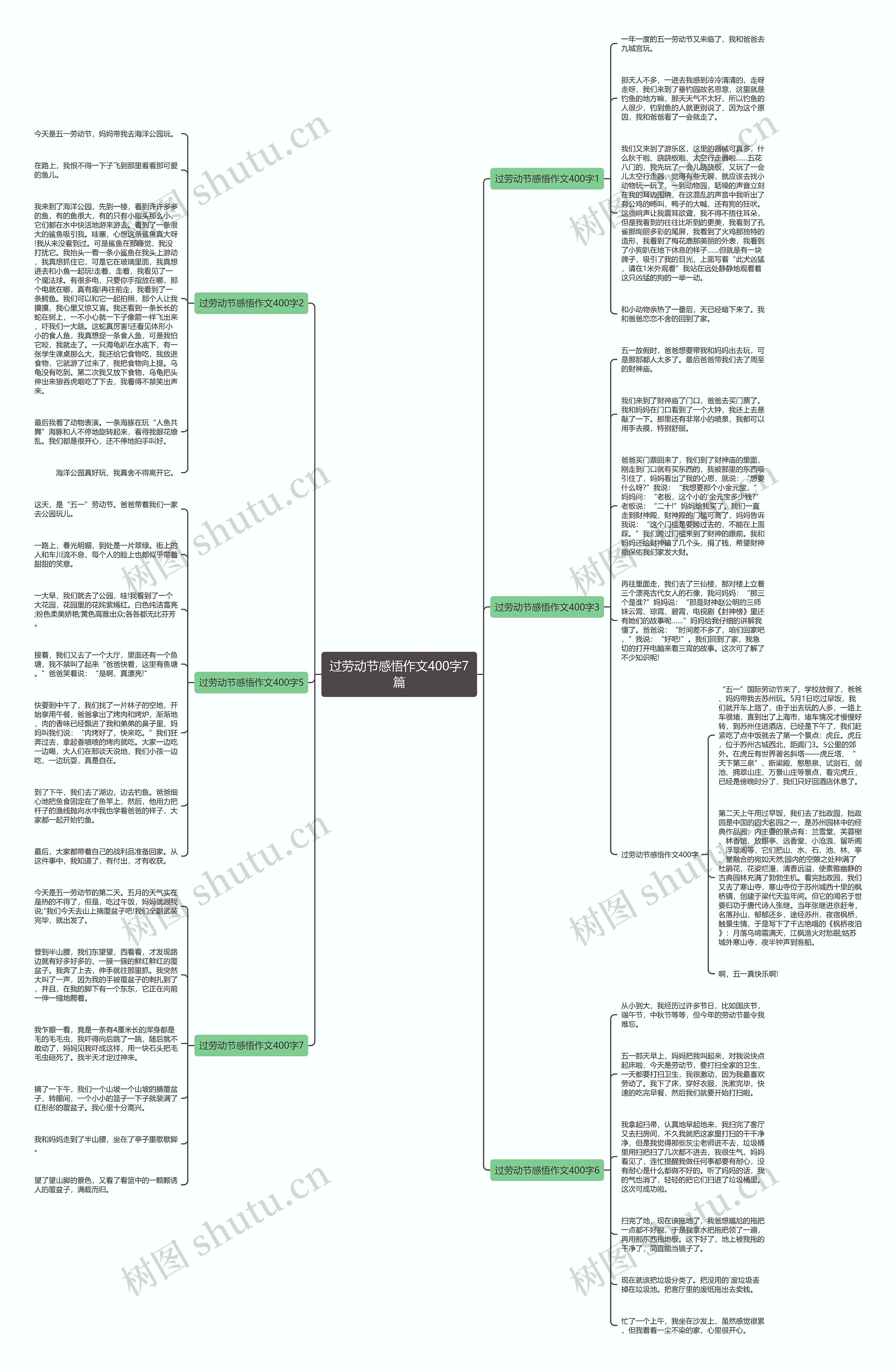 过劳动节感悟作文400字7篇思维导图