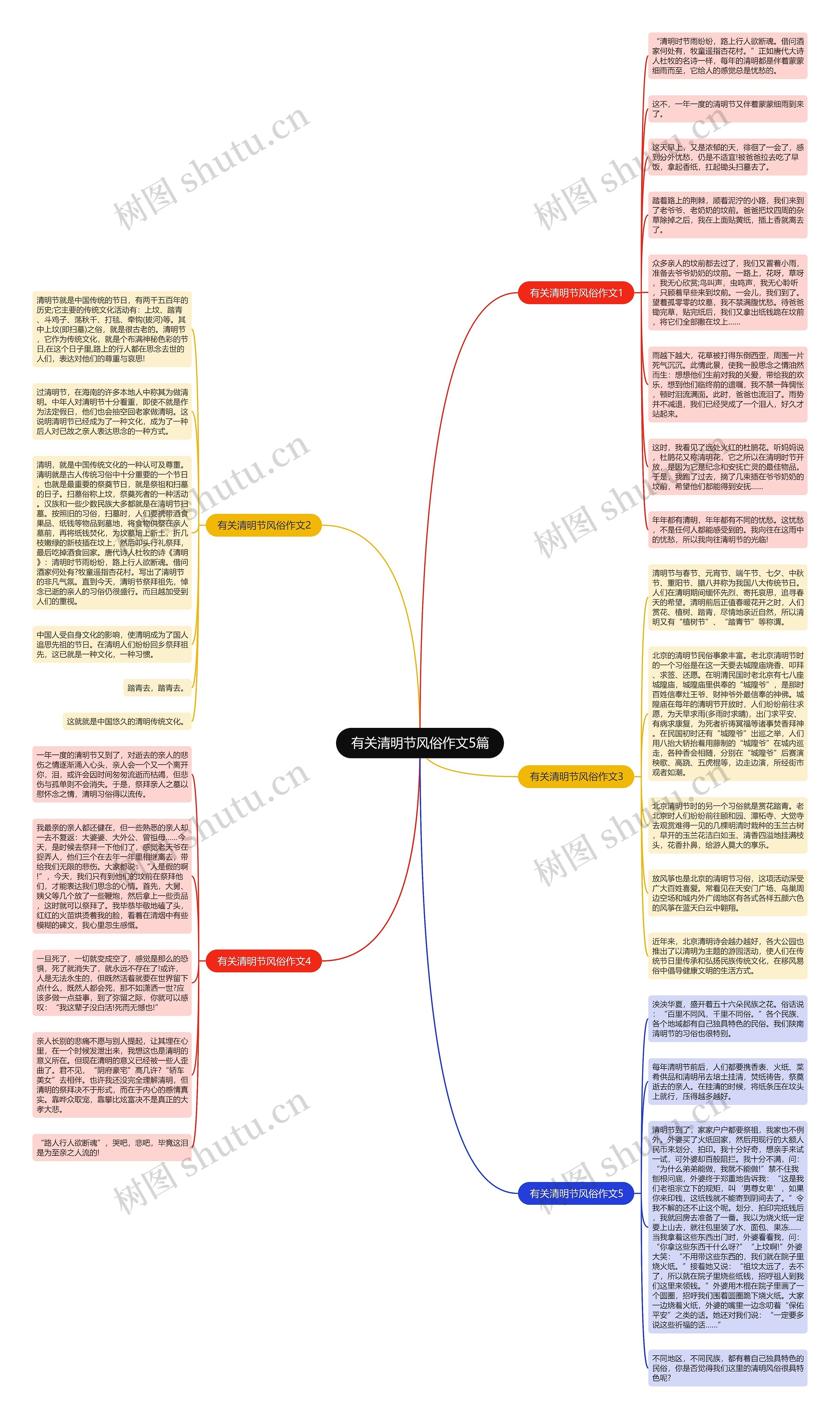 有关清明节风俗作文5篇思维导图