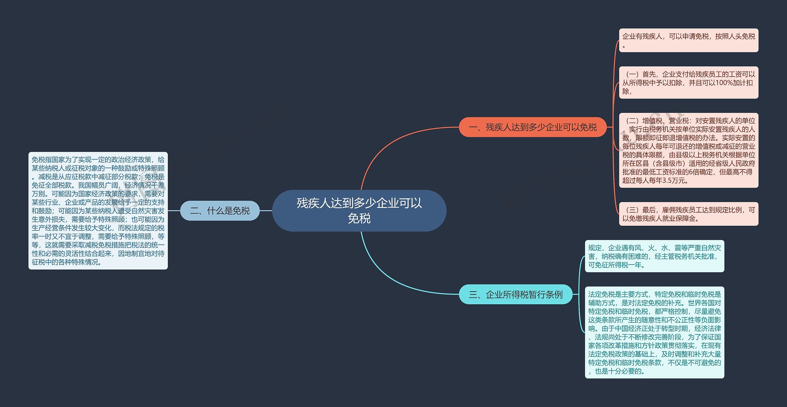 残疾人达到多少企业可以免税