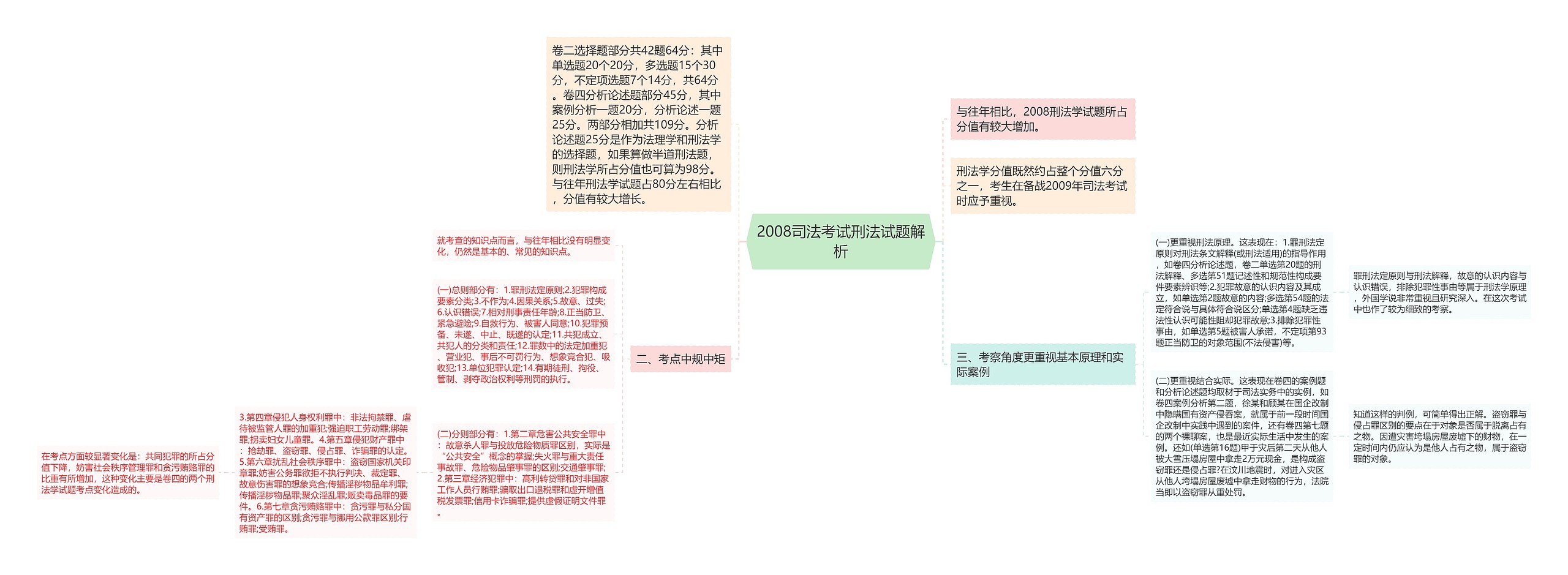 2008司法考试刑法试题解析