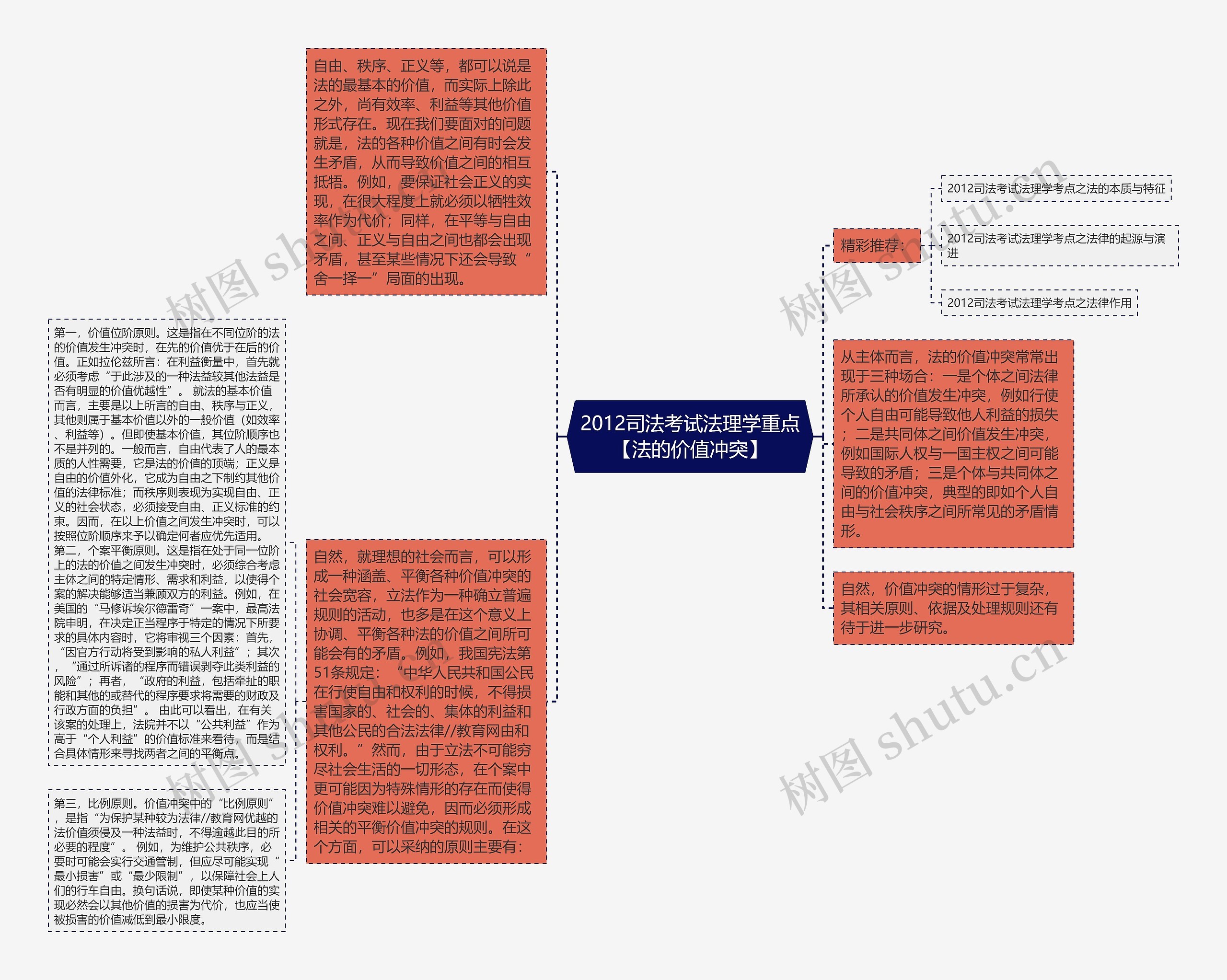 2012司法考试法理学重点【法的价值冲突】