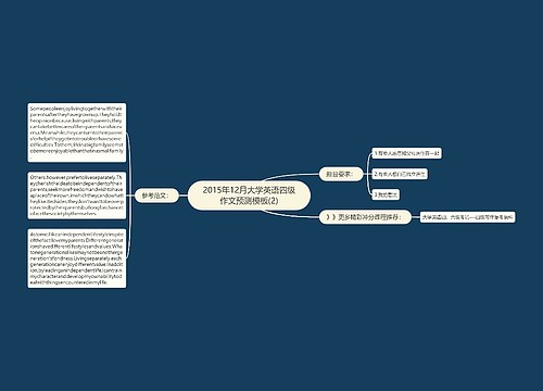 2015年12月大学英语四级作文预测模板(2)