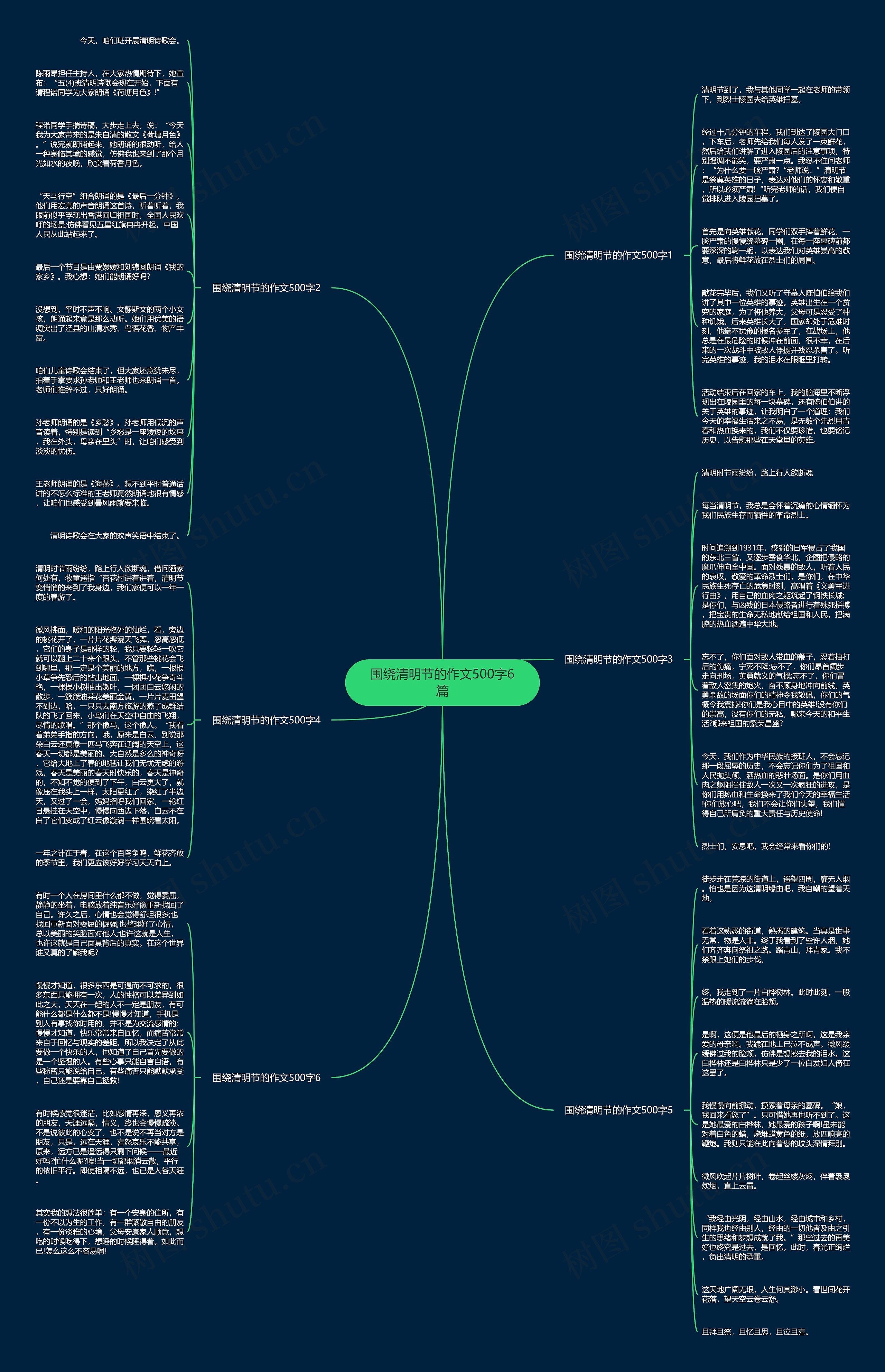 围绕清明节的作文500字6篇思维导图