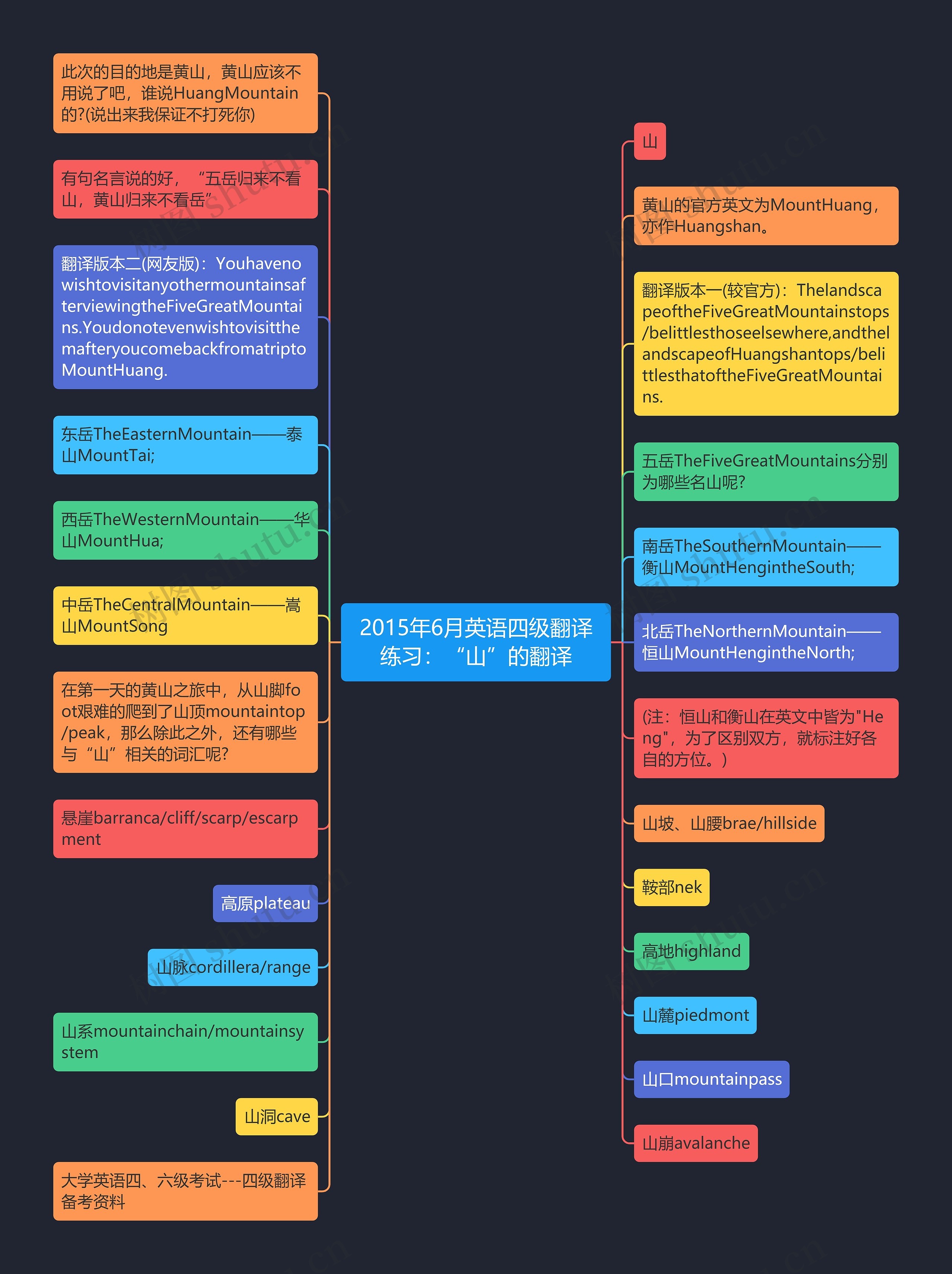 2015年6月英语四级翻译练习：“山”的翻译思维导图