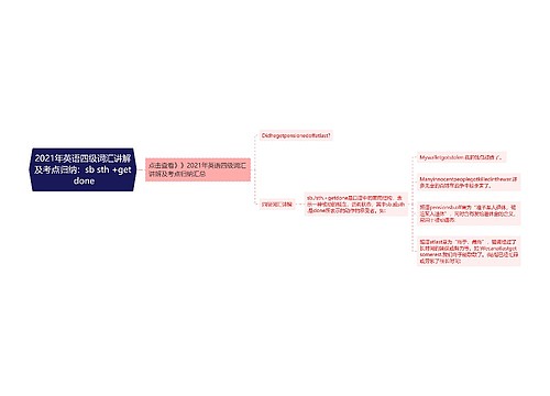 2021年英语四级词汇讲解及考点归纳：sb sth +get done