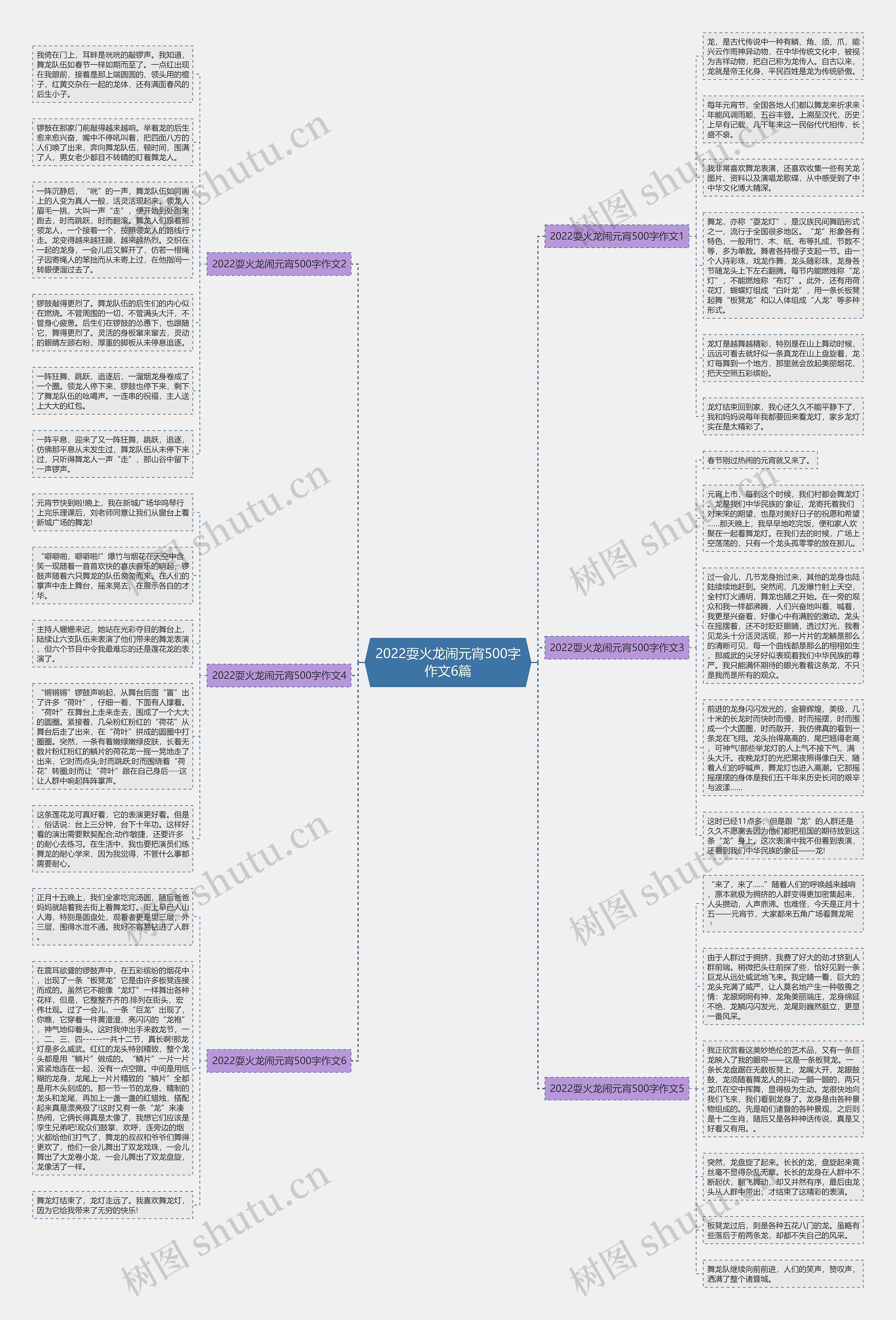 2022耍火龙闹元宵500字作文6篇思维导图