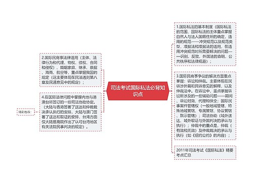 司法考试国际私法必背知识点