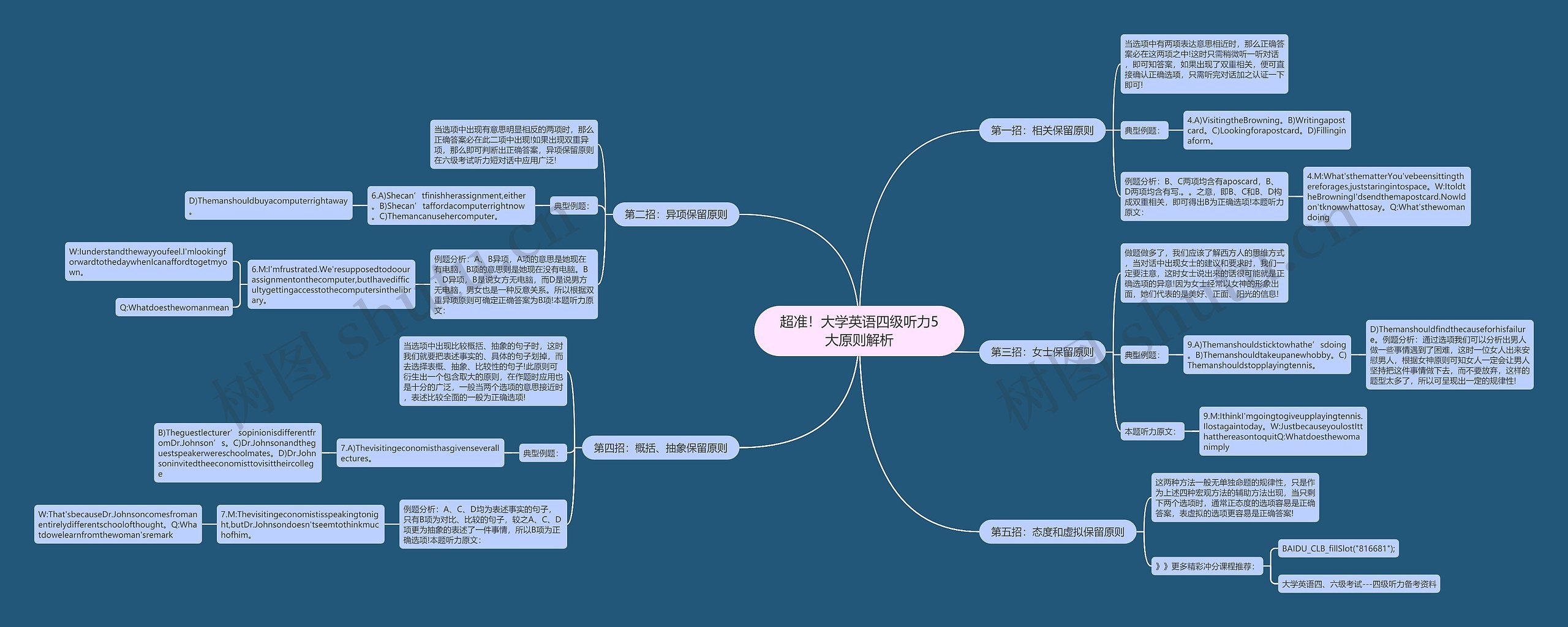 超准！大学英语四级听力5大原则解析思维导图