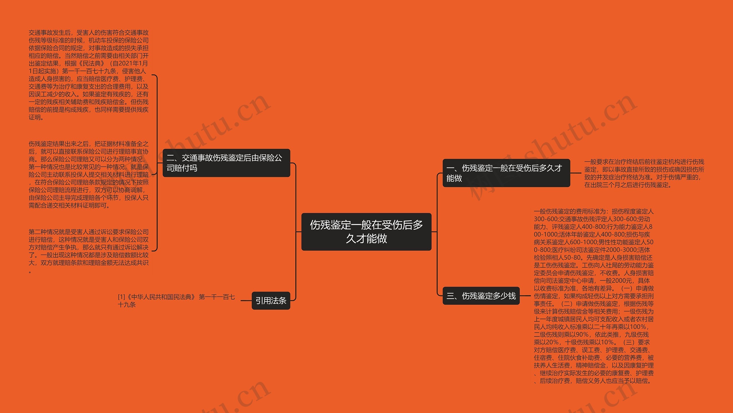 伤残鉴定一般在受伤后多久才能做思维导图