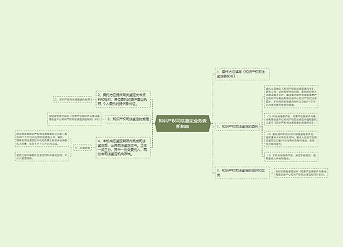 知识产权司法鉴定业务委托指南