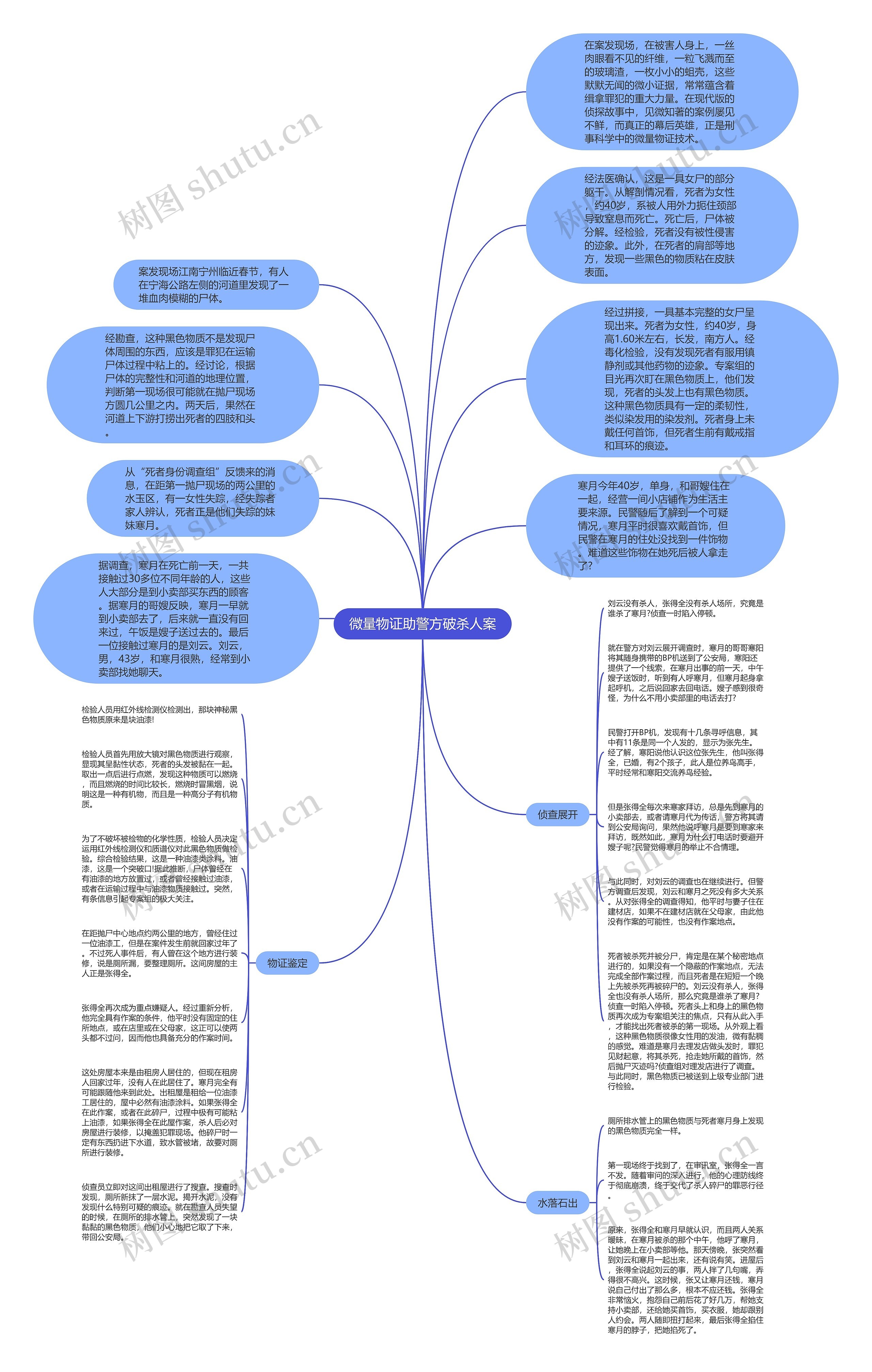 微量物证助警方破杀人案思维导图