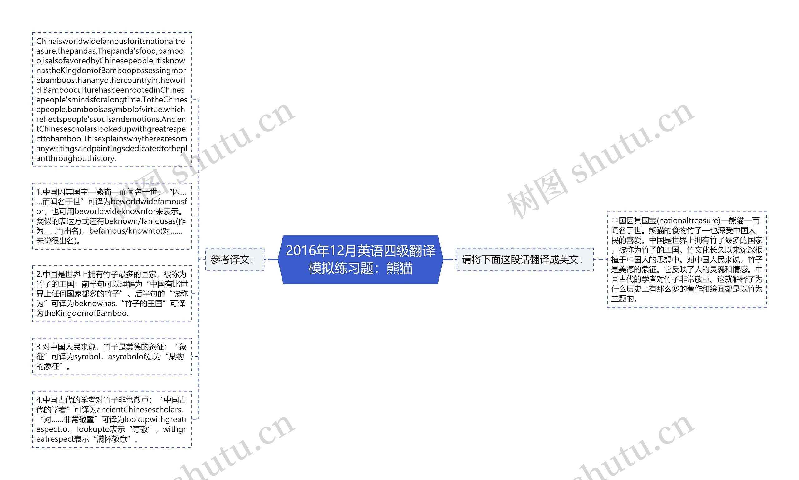 2016年12月英语四级翻译模拟练习题：熊猫思维导图