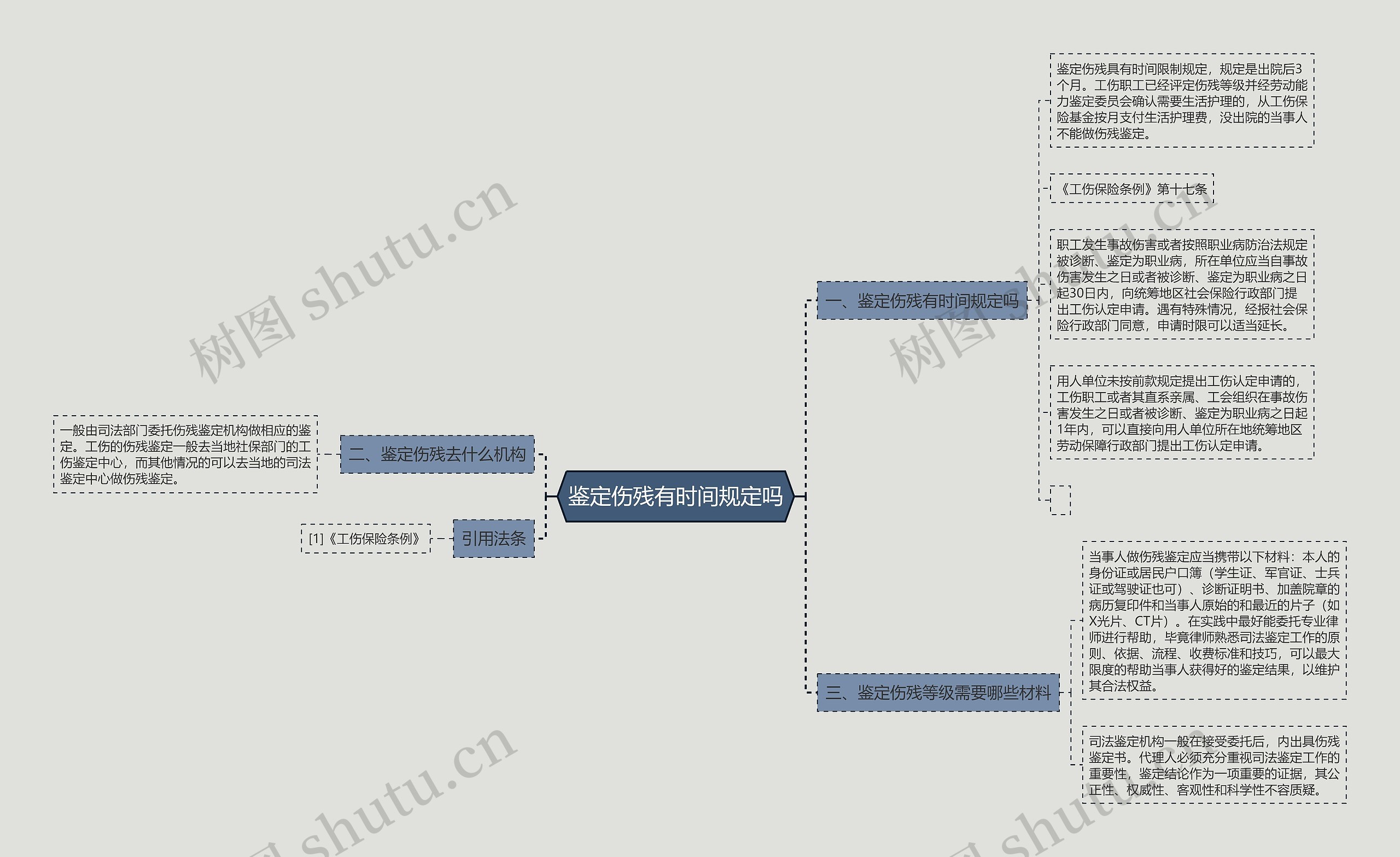 鉴定伤残有时间规定吗思维导图