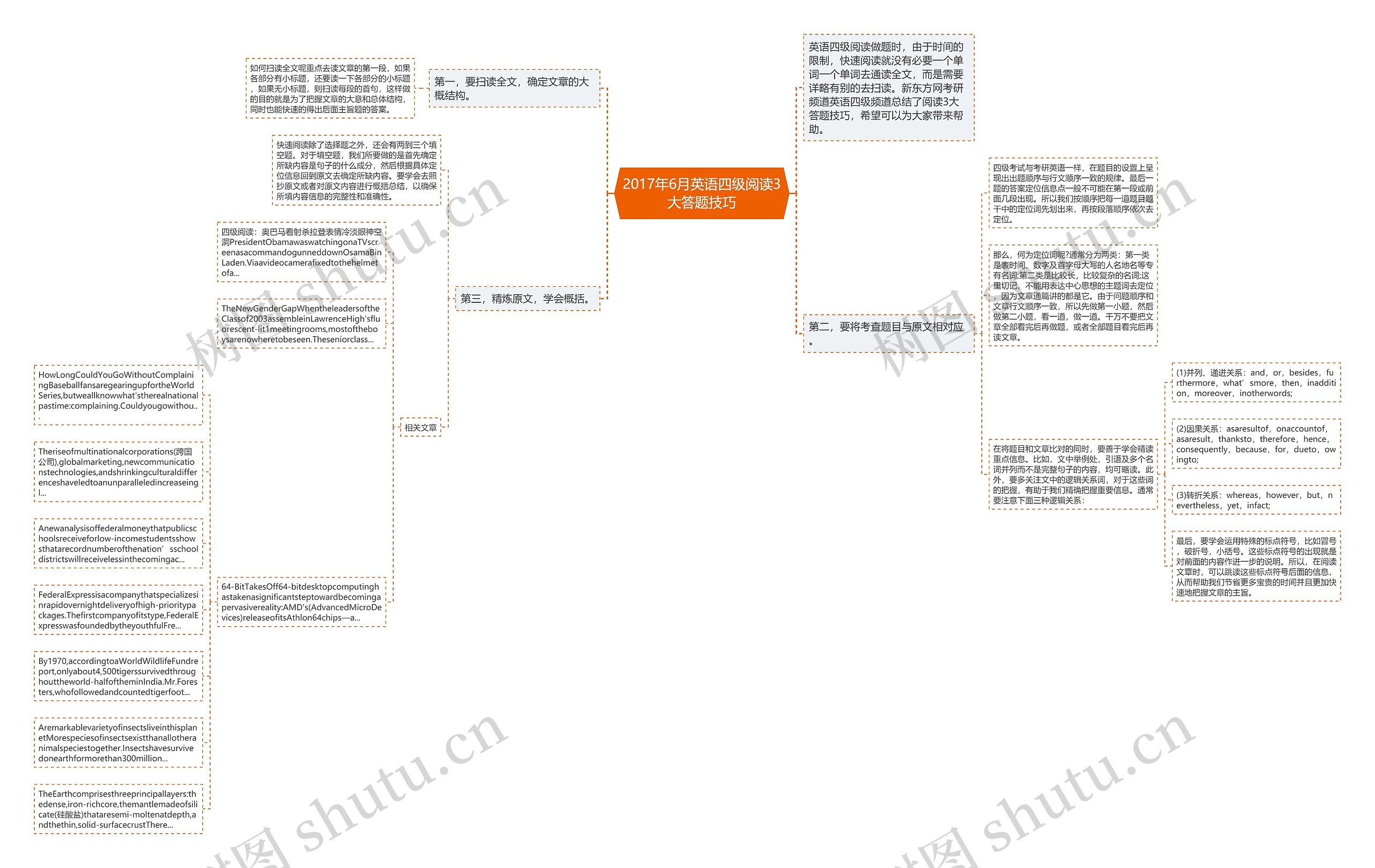 2017年6月英语四级阅读3大答题技巧思维导图