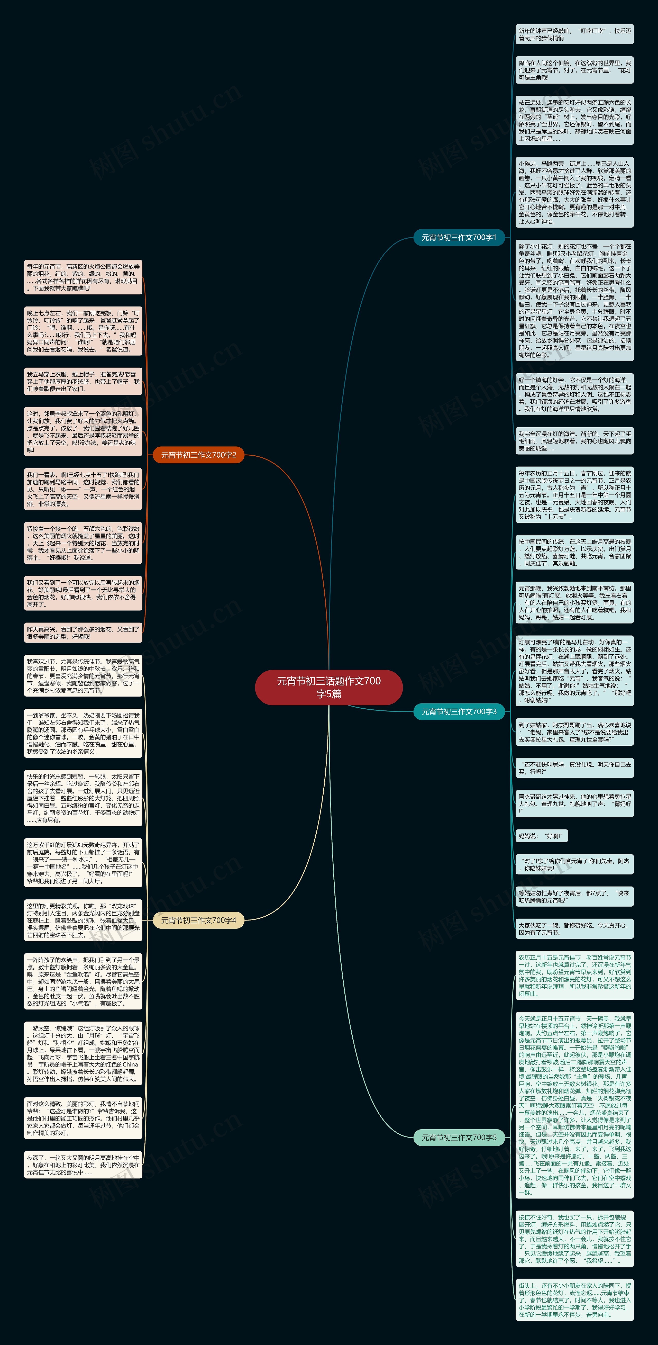 元宵节初三话题作文700字5篇思维导图