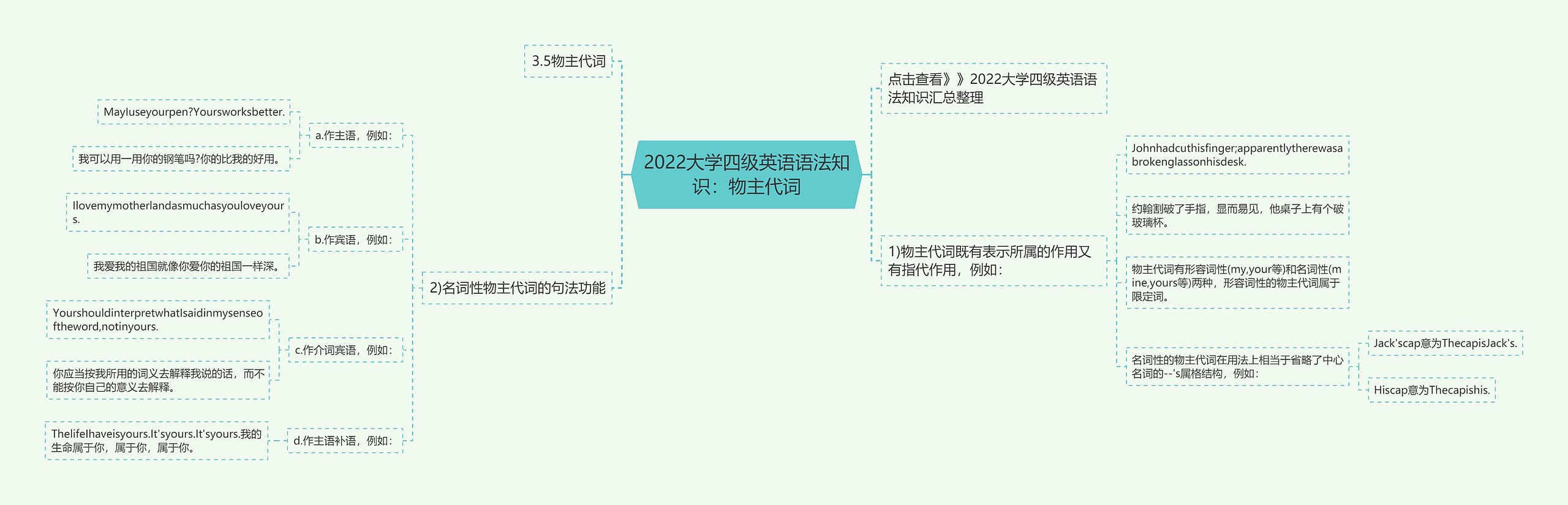 2022大学四级英语语法知识：物主代词