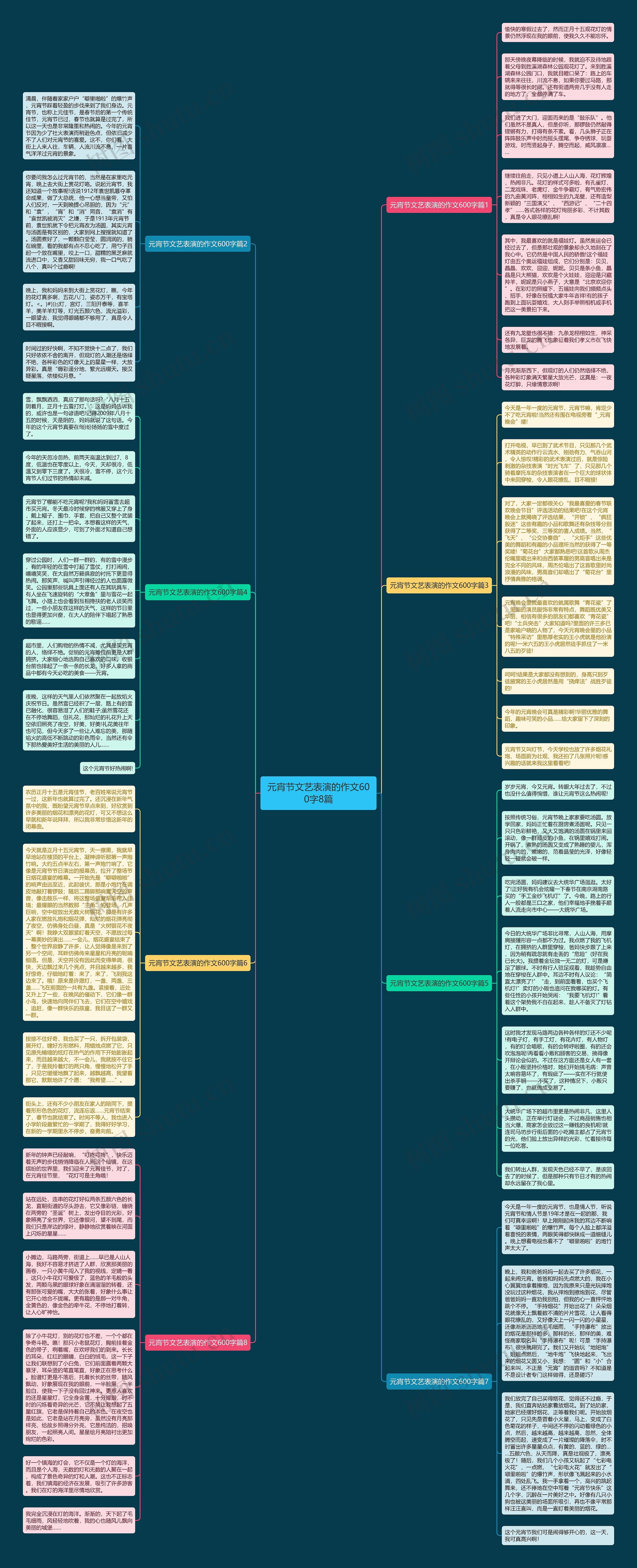 元宵节文艺表演的作文600字8篇思维导图