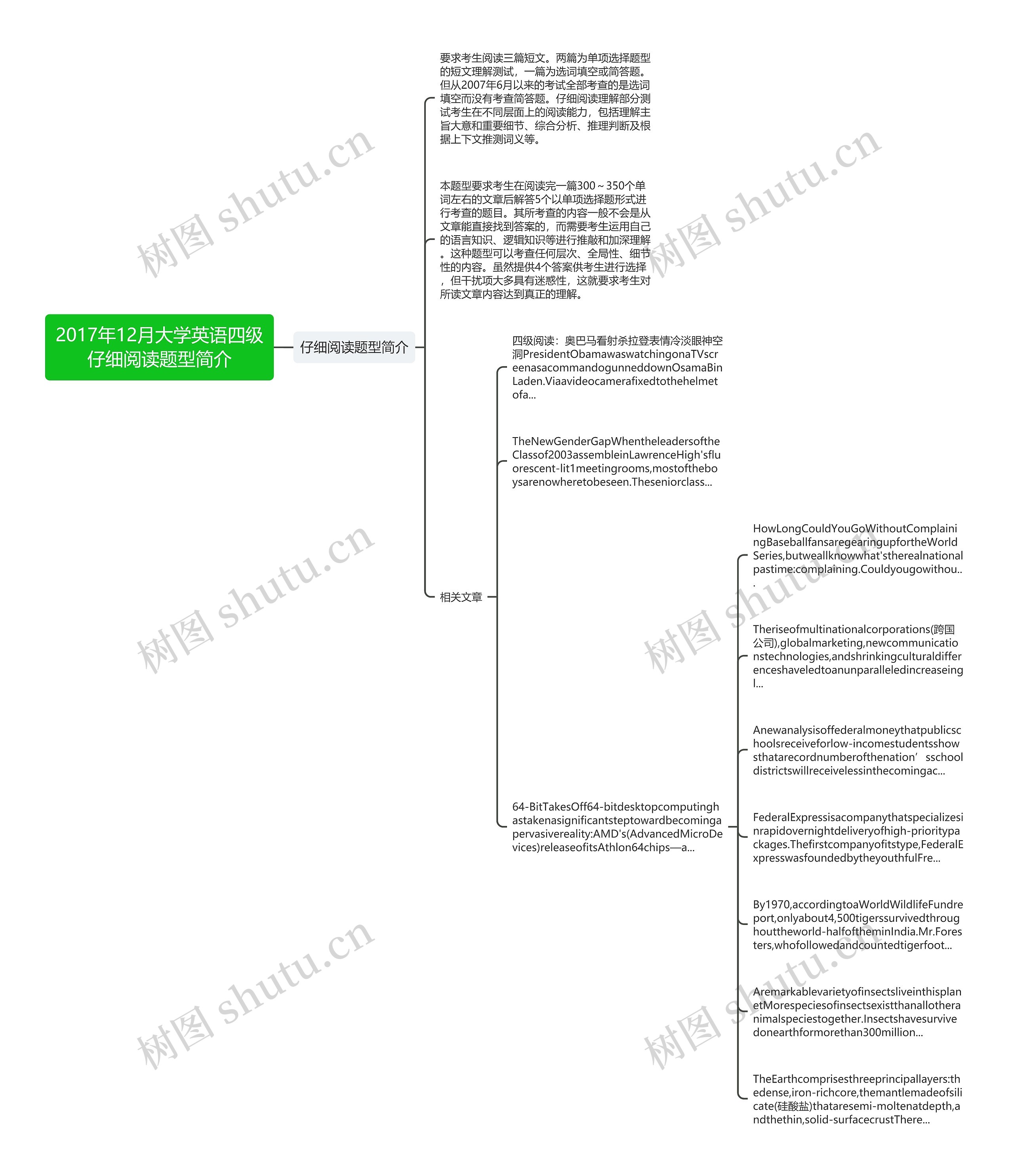 2017年12月大学英语四级仔细阅读题型简介思维导图