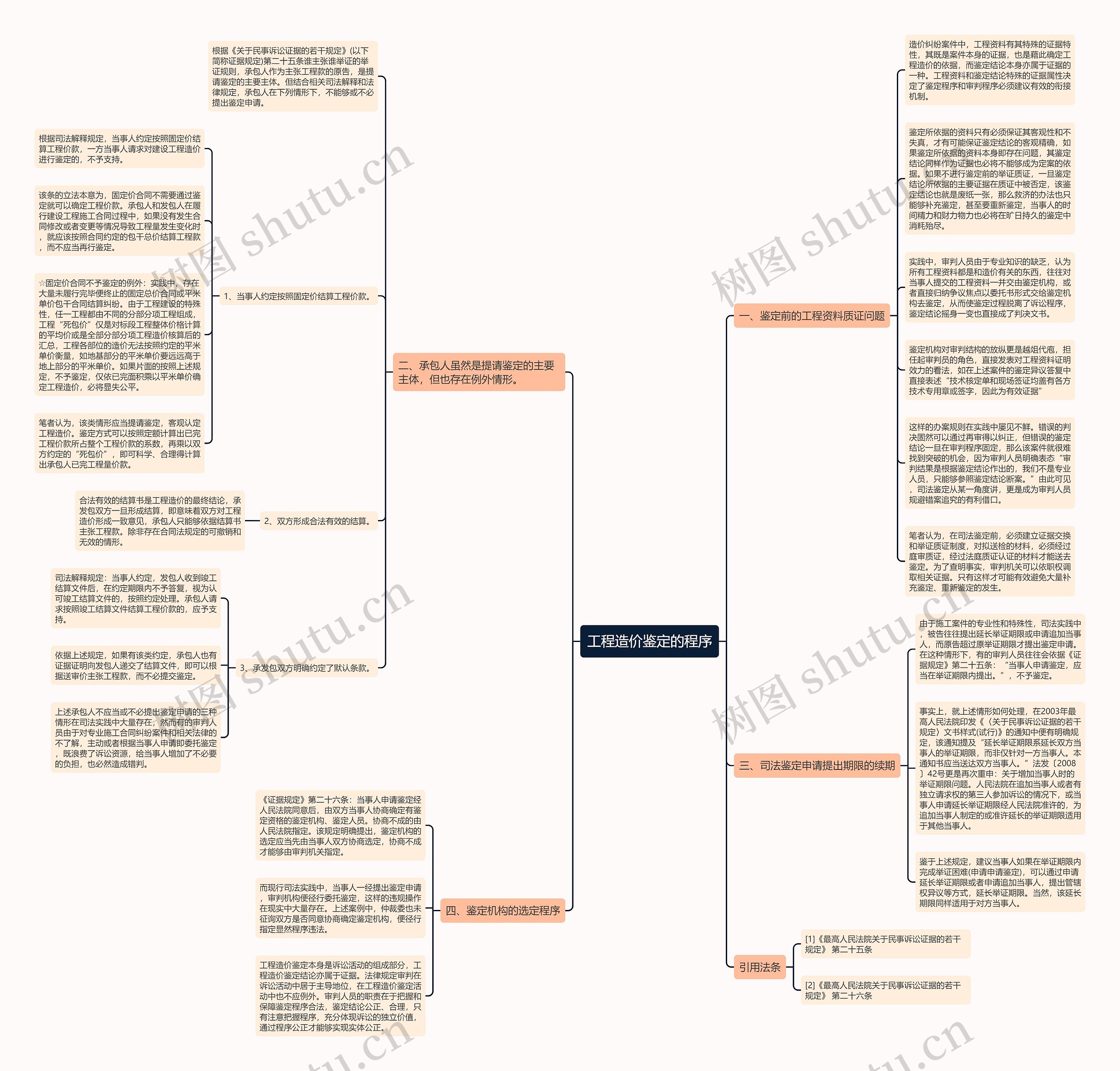 工程造价鉴定的程序思维导图